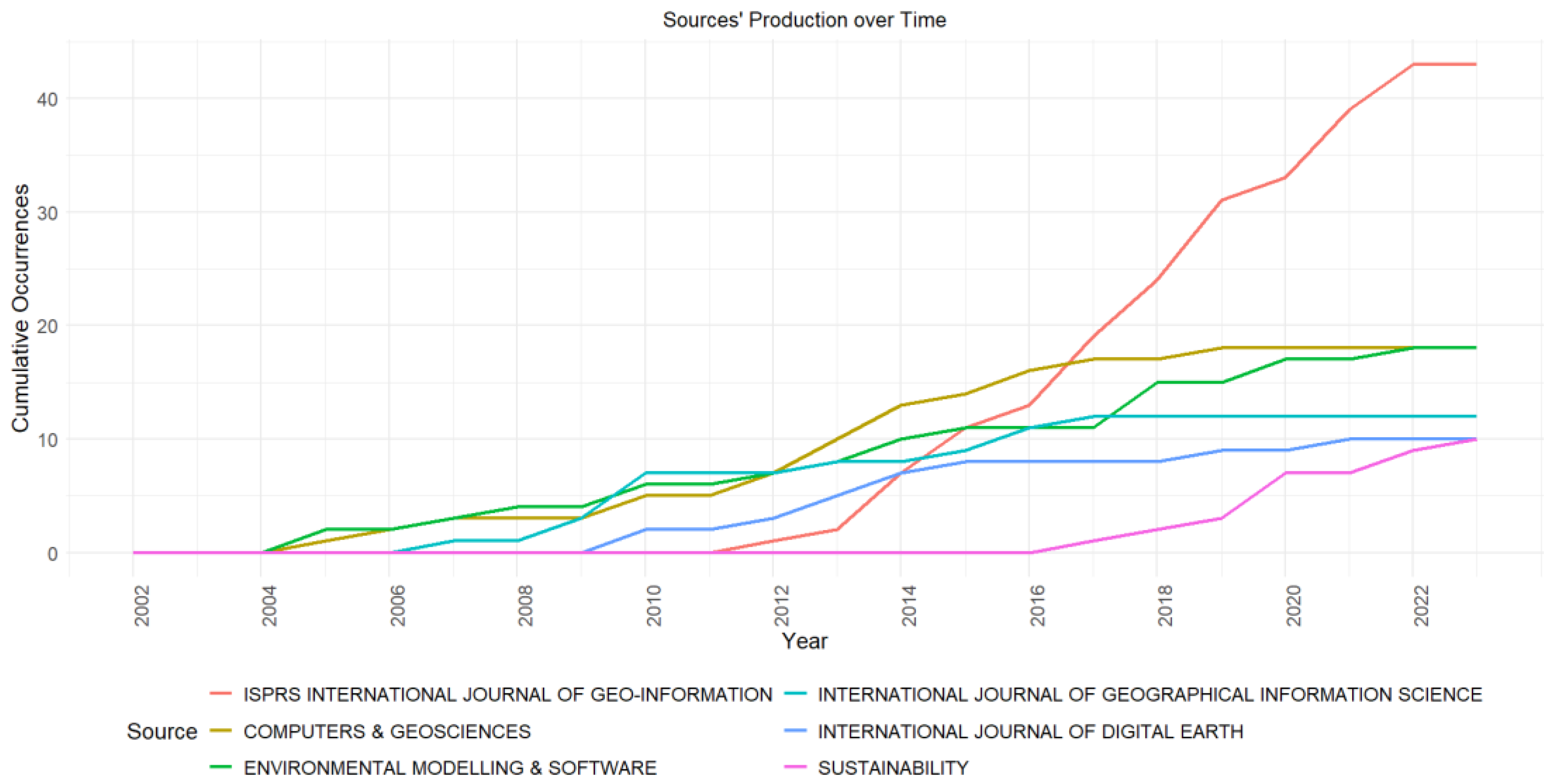 Sustainability 16 06439 g004 Sustainability 16 06439 g004