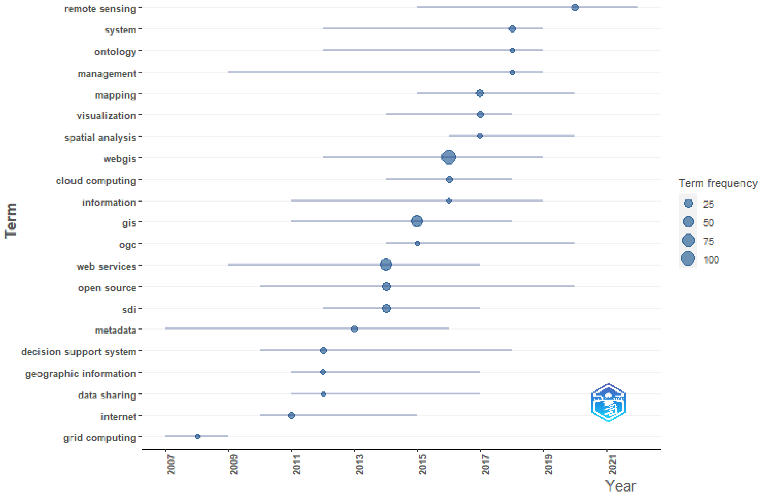 Sustainability 16 06439 g009 Sustainability 16 06439 g009