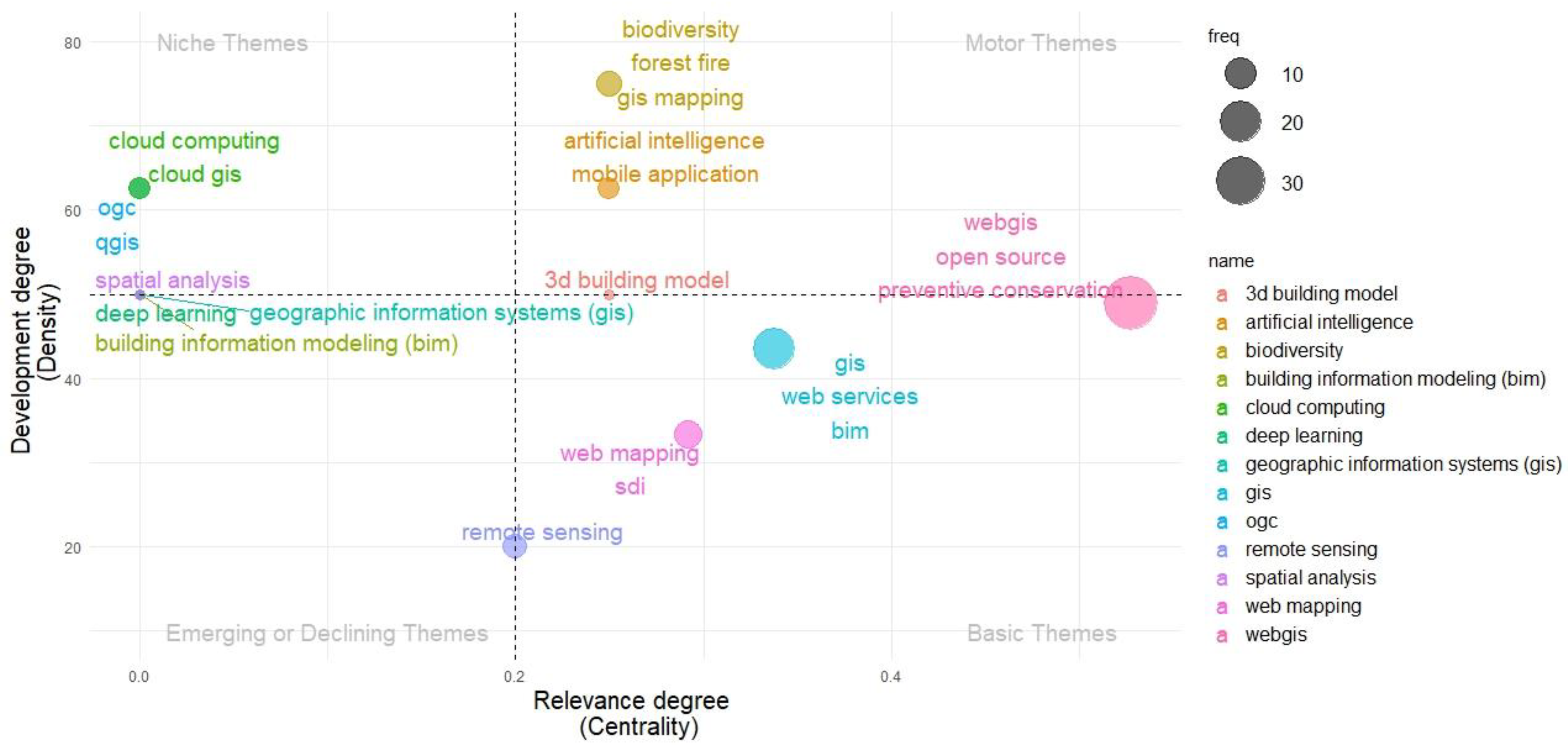 Sustainability 16 06439 g012 Sustainability 16 06439 g012