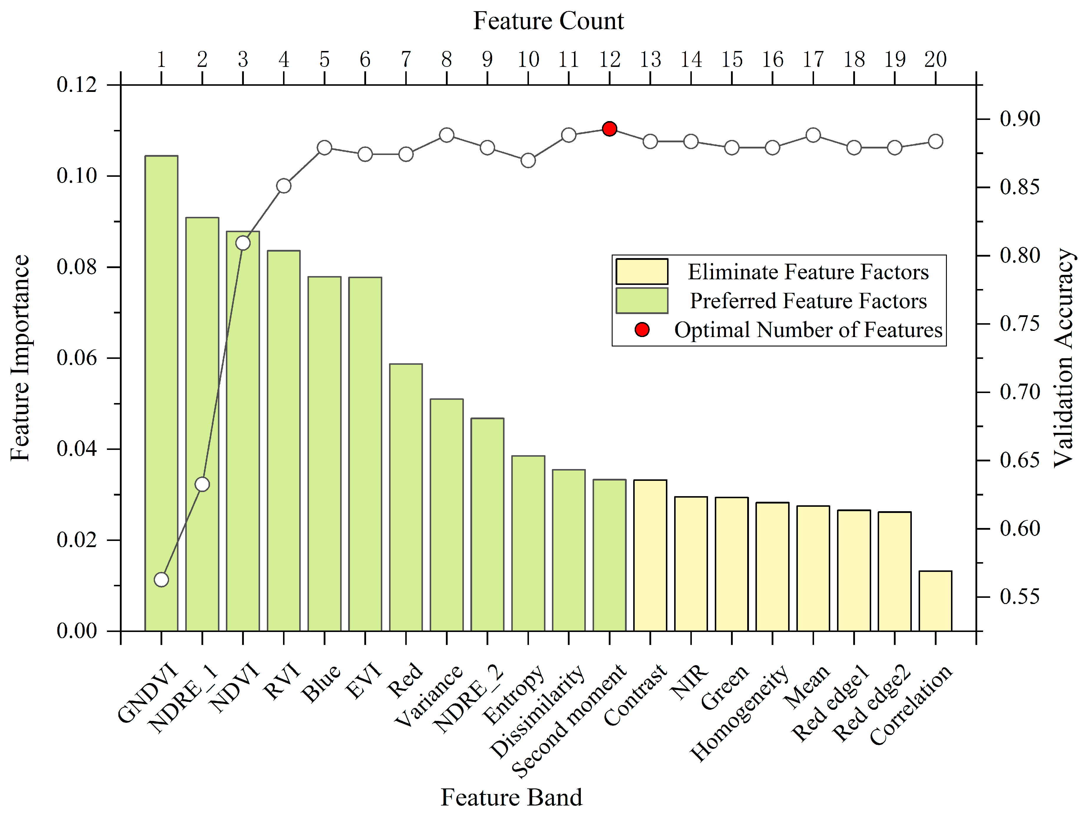 Sustainability 16 06443 g005