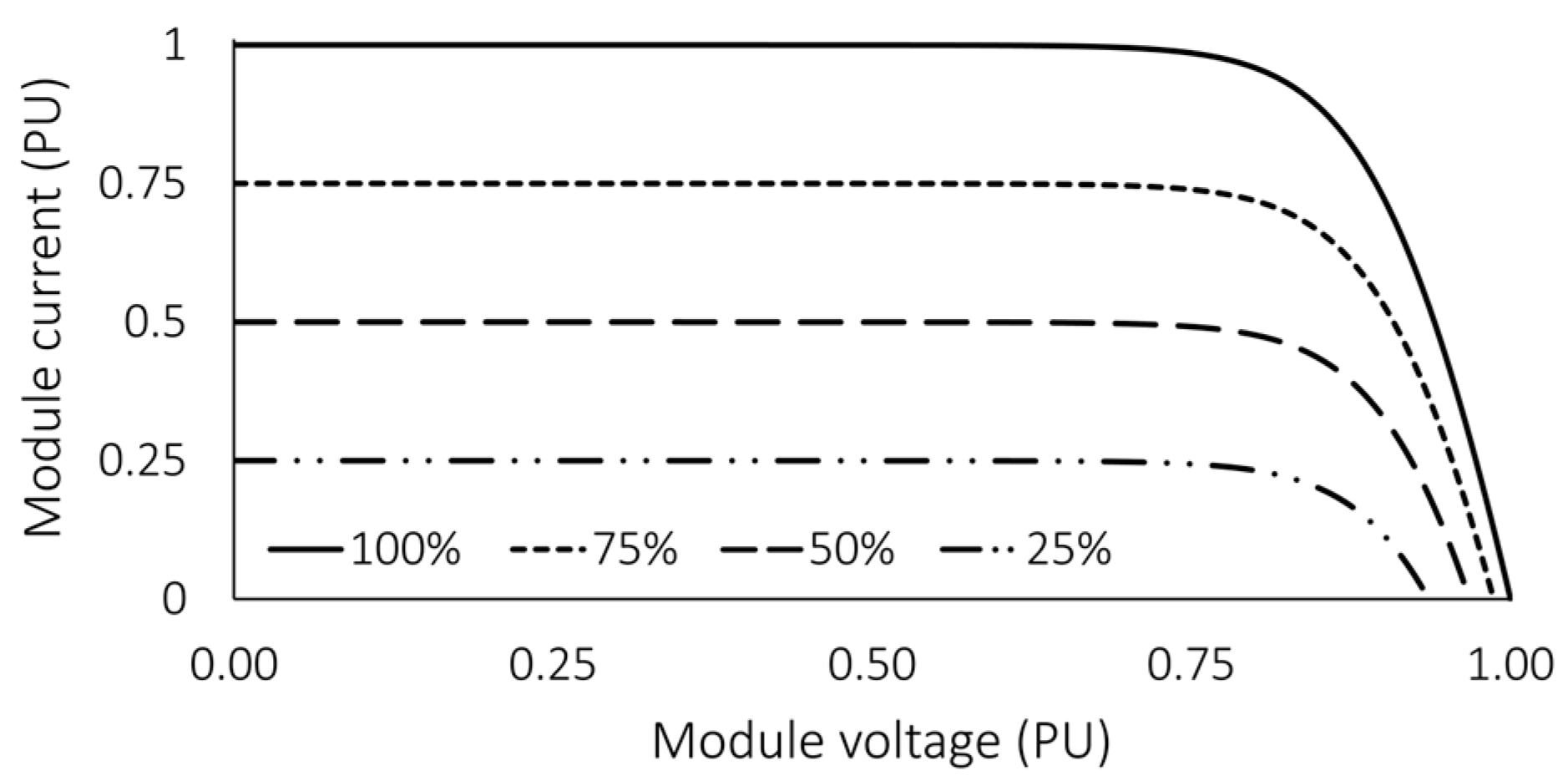 Sustainability 16 06454 g005