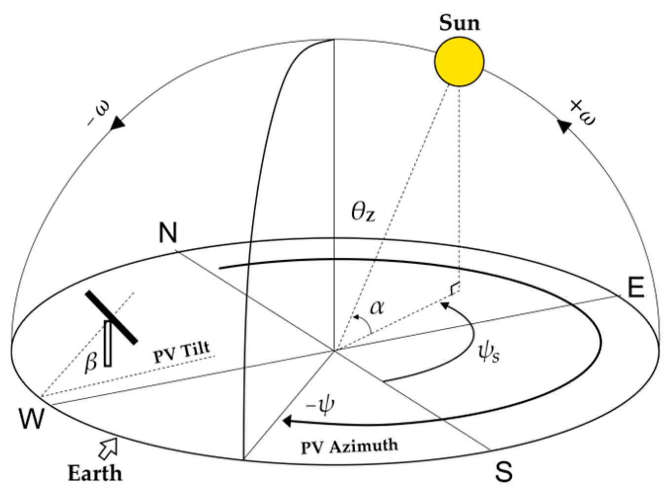 Sustainability 16 06454 g013