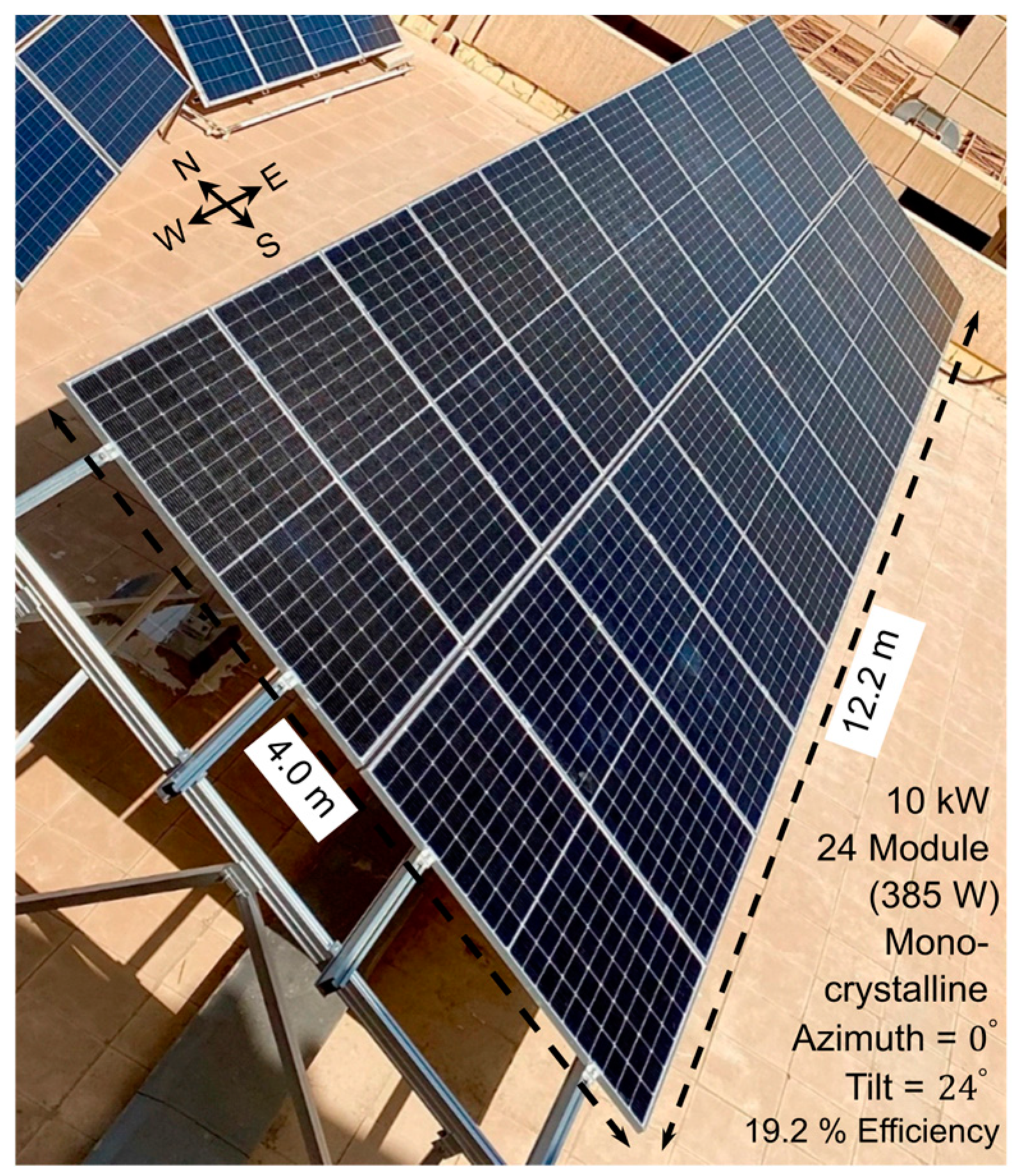 Sustainability 16 06454 g016