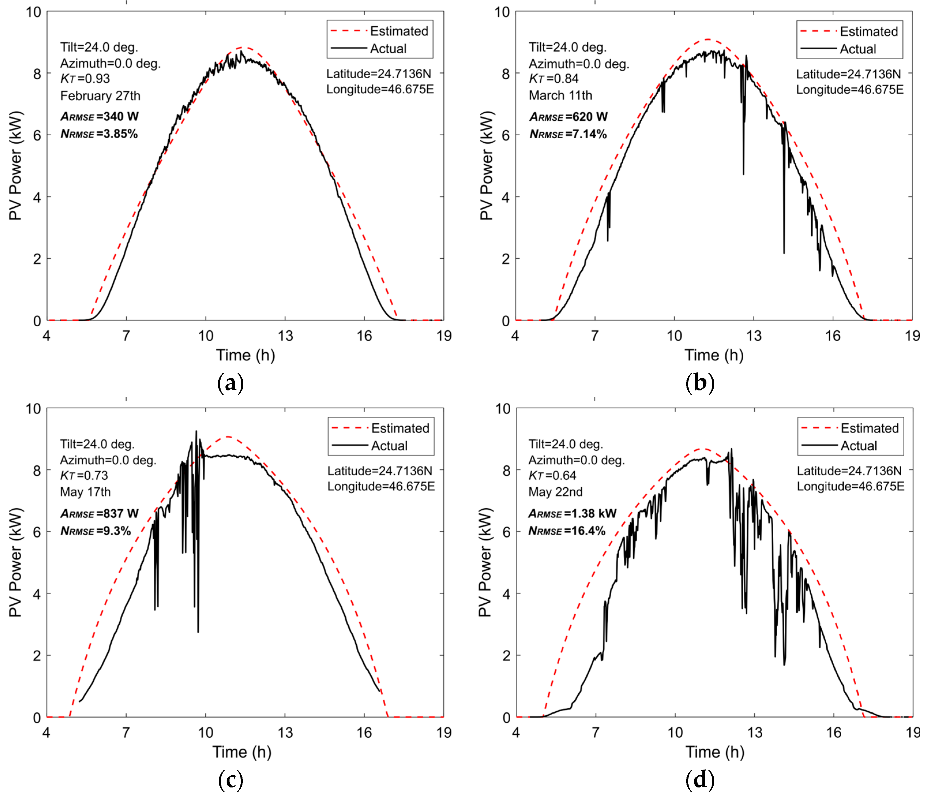 Sustainability 16 06454 g017