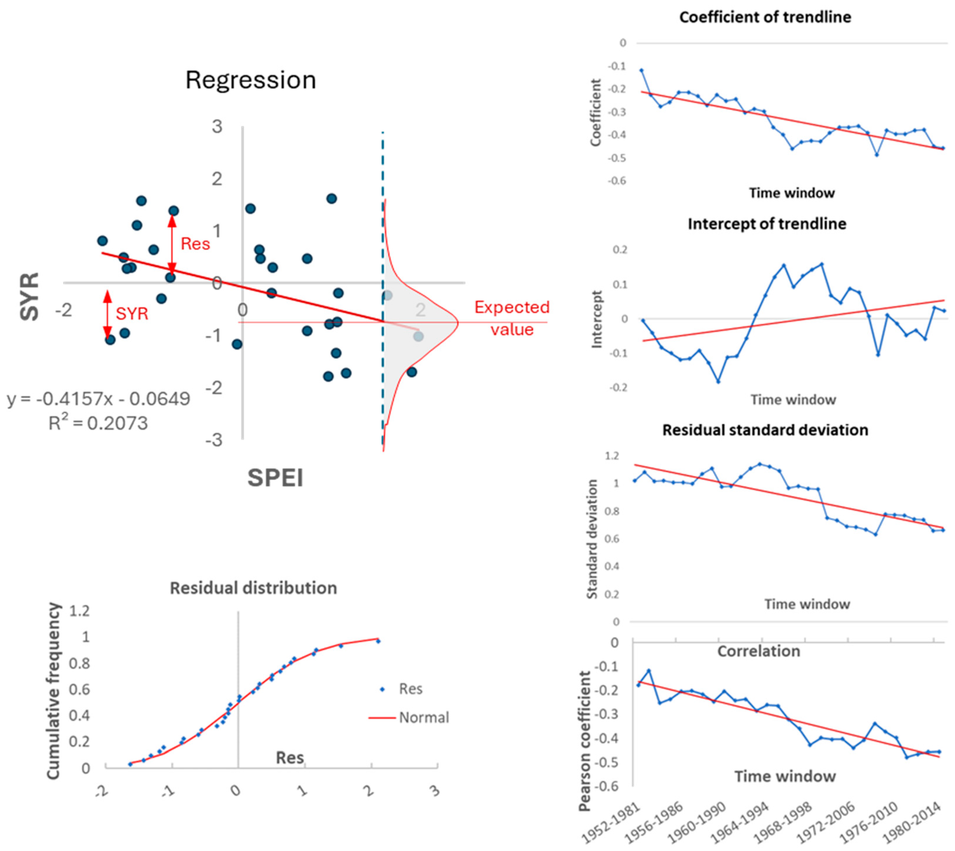 Sustainability 16 06462 g005