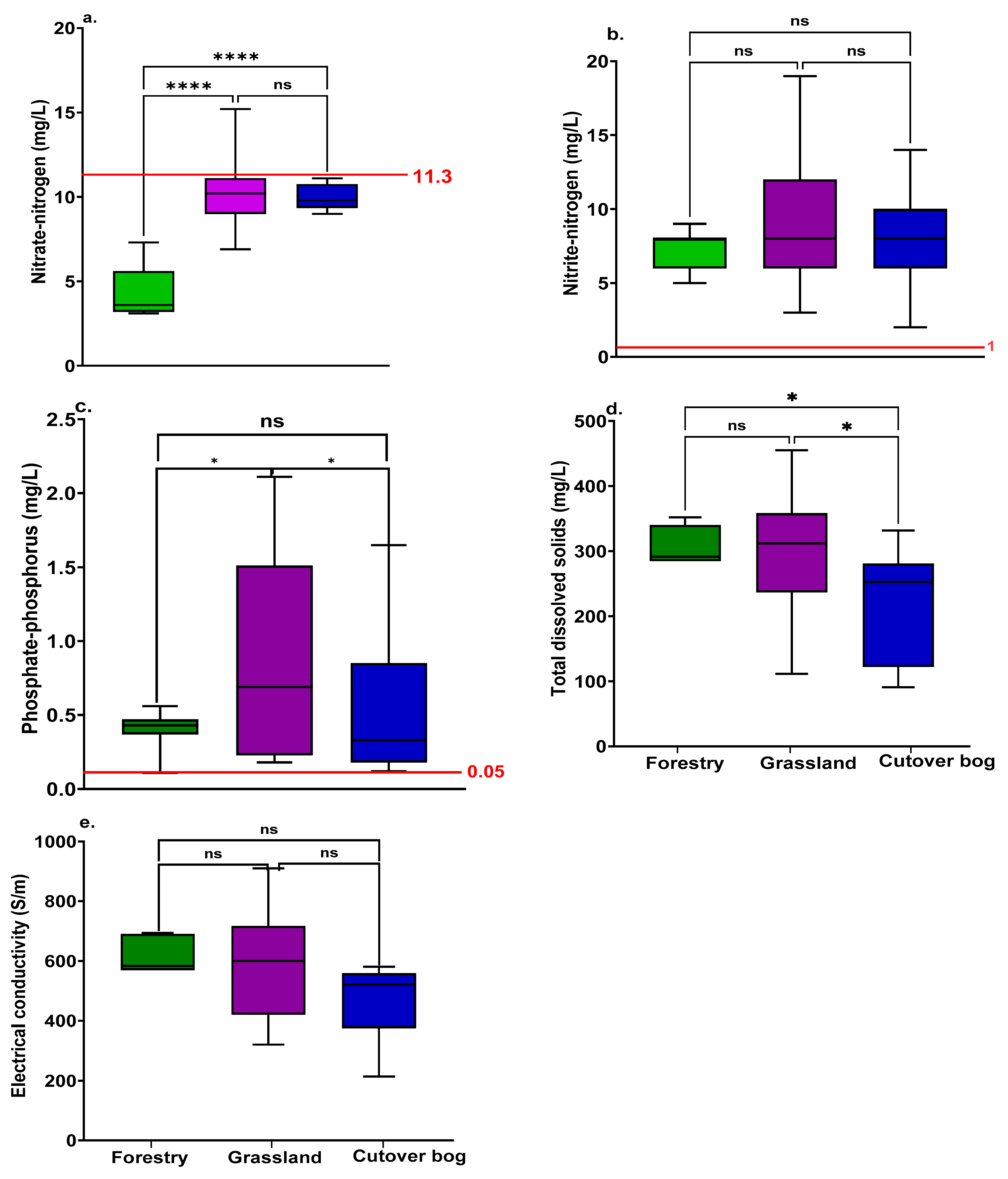 Sustainability 16 06463 g003