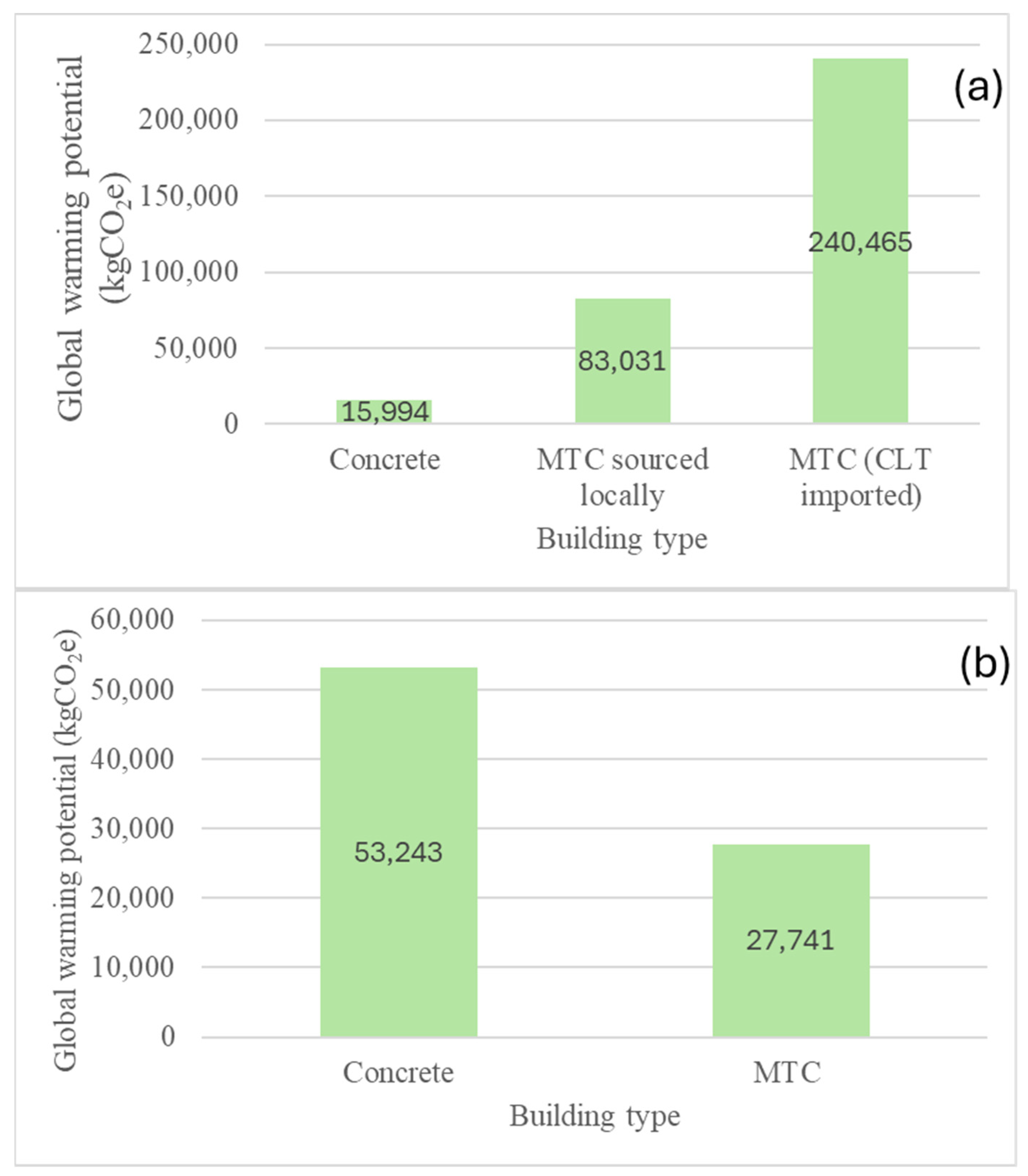 Sustainability 16 06465 g002