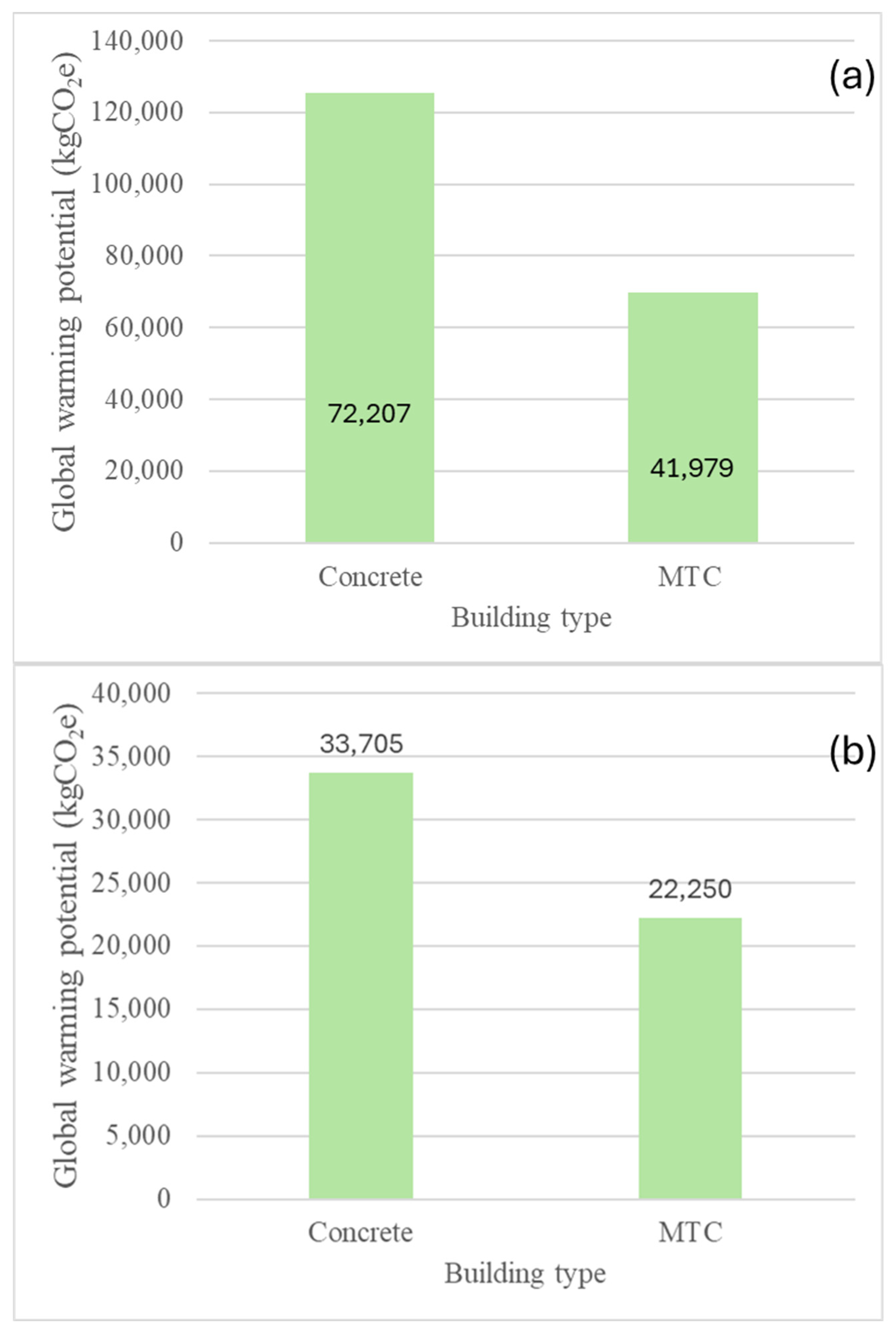 Sustainability 16 06465 g003