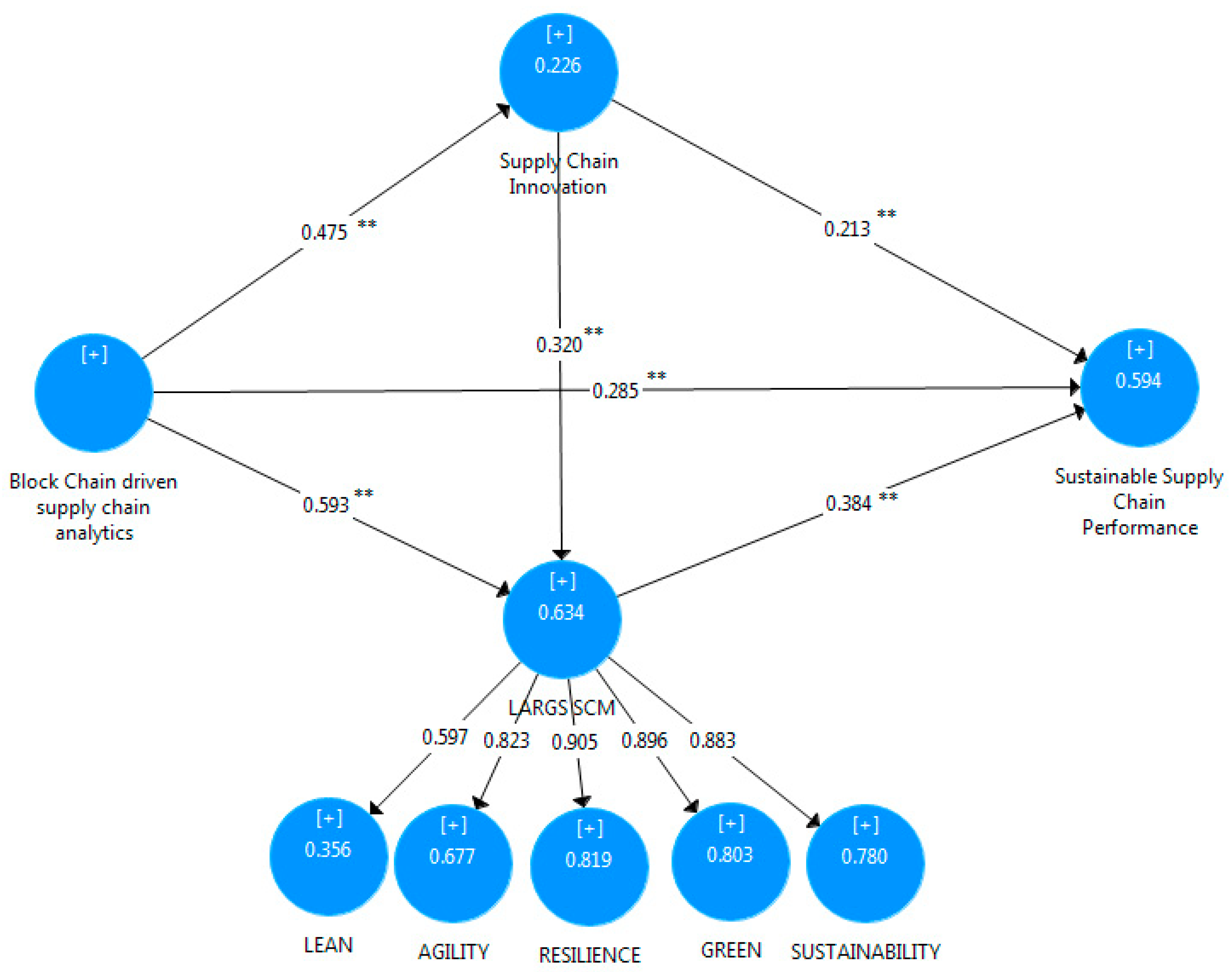 Sustainability 16 06469 g002