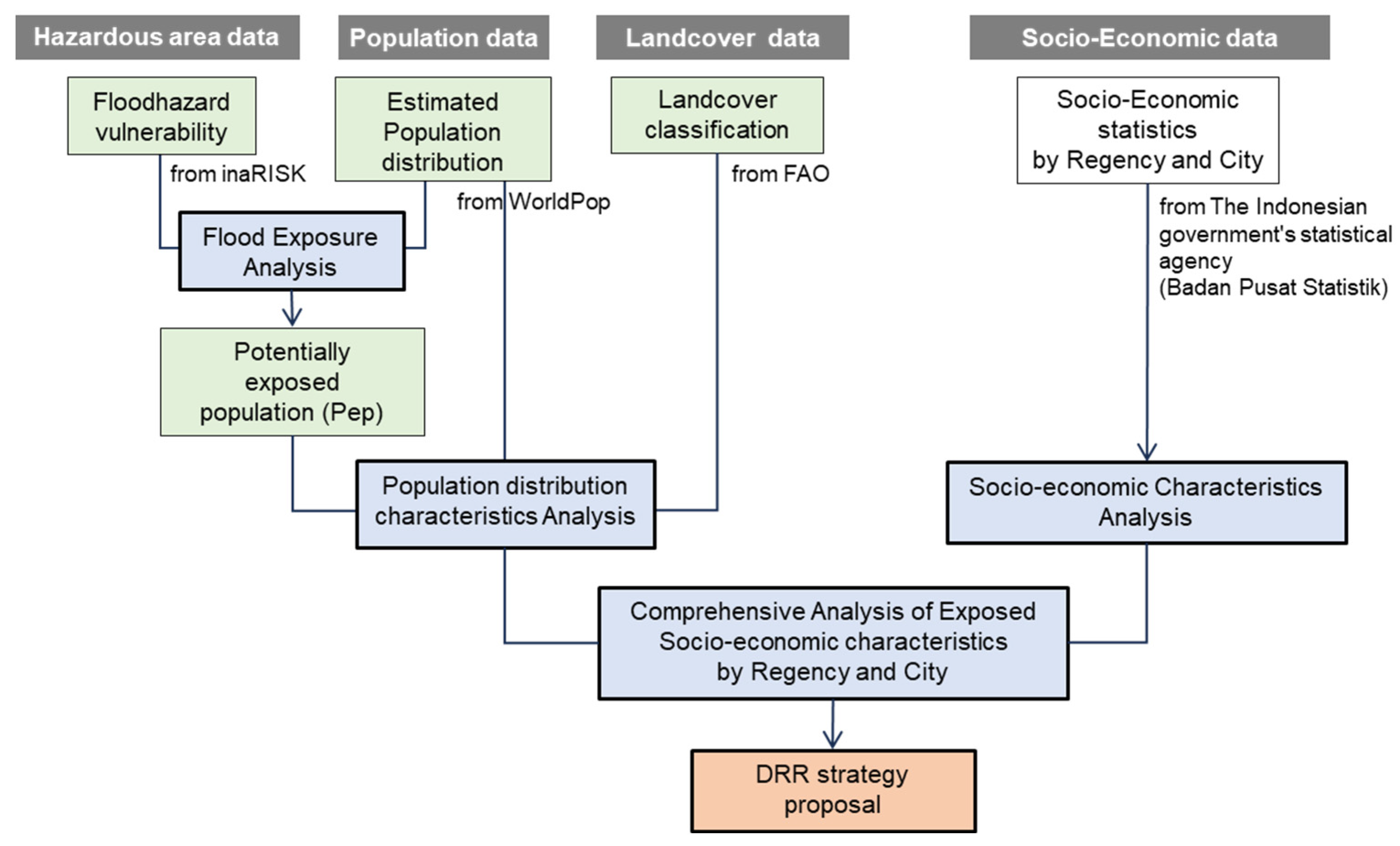 Sustainability 16 06475 g002