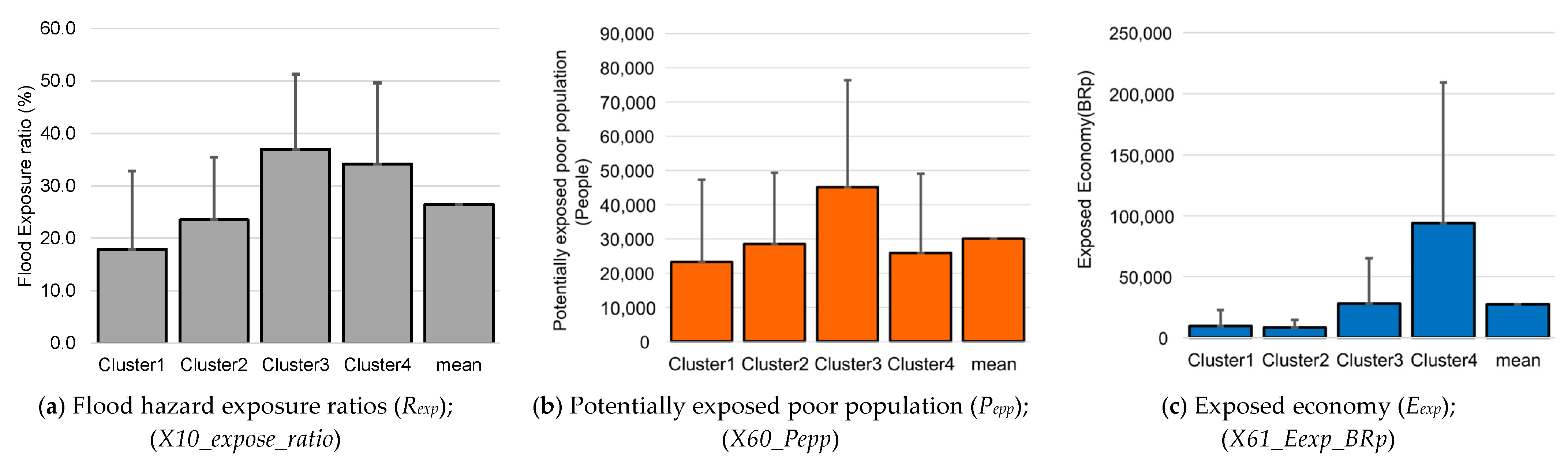 Sustainability 16 06475 g010