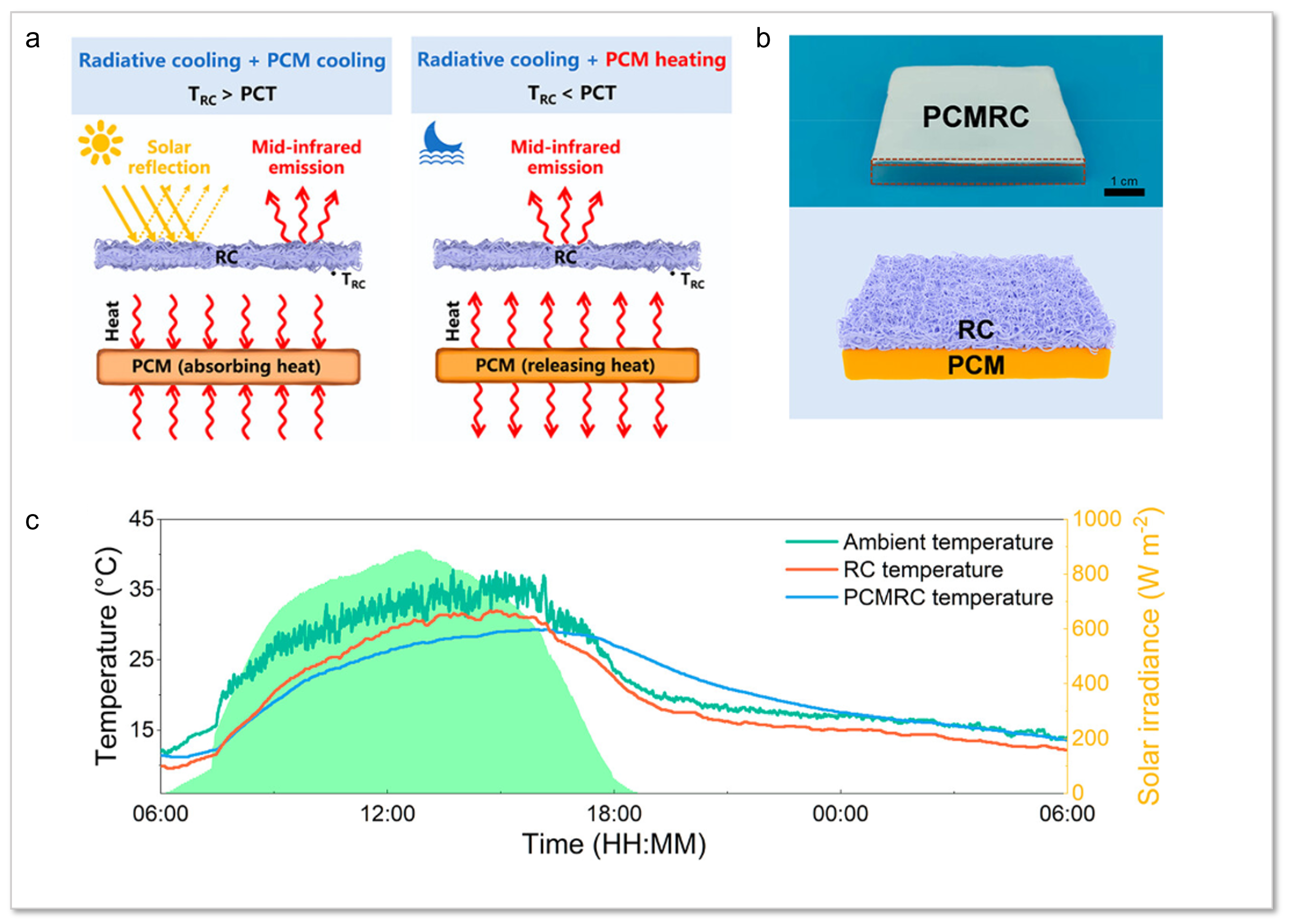 Sustainability 16 06482 g009