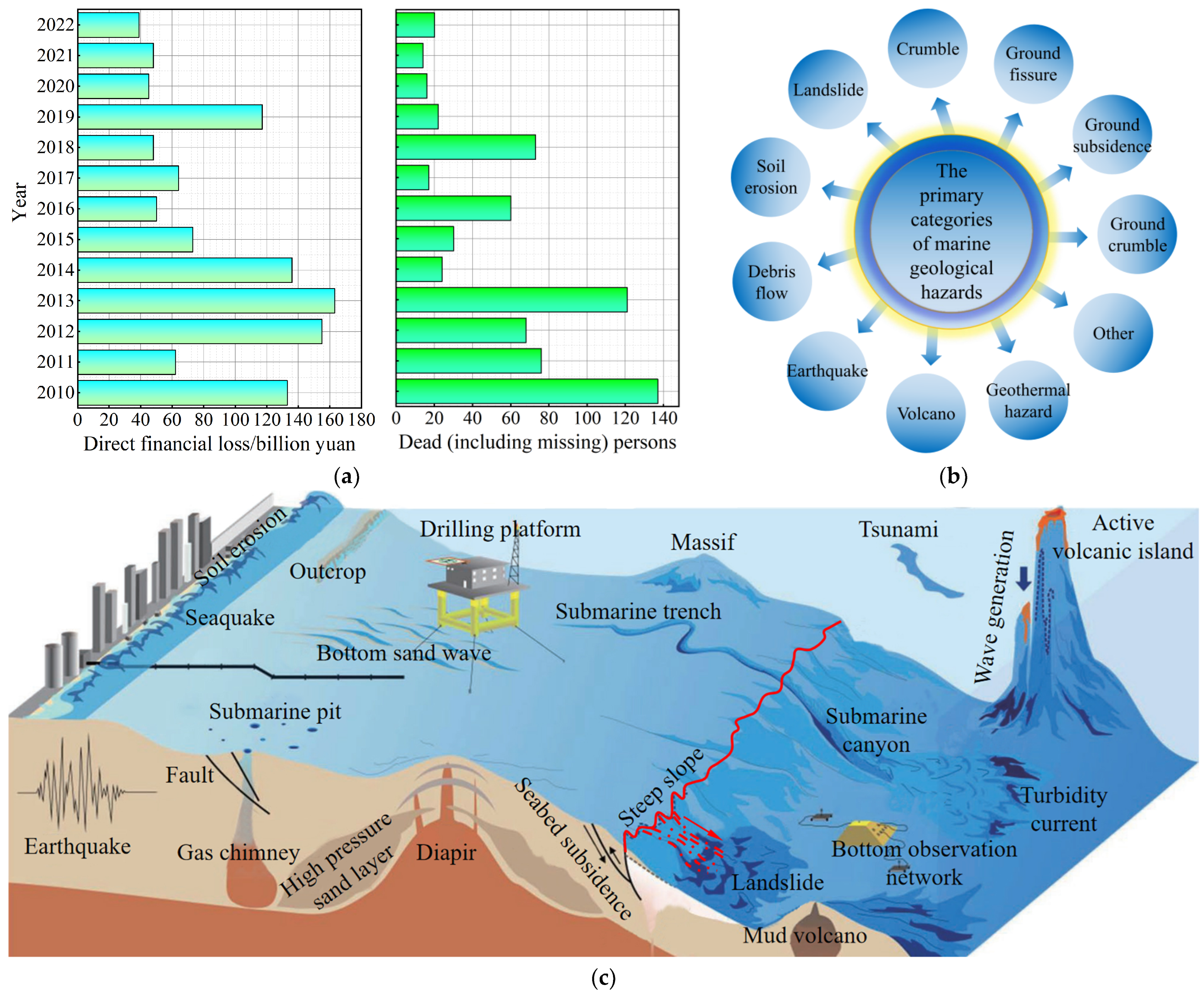 Sustainability 16 06490 g001 Sustainability 16 06490 g001