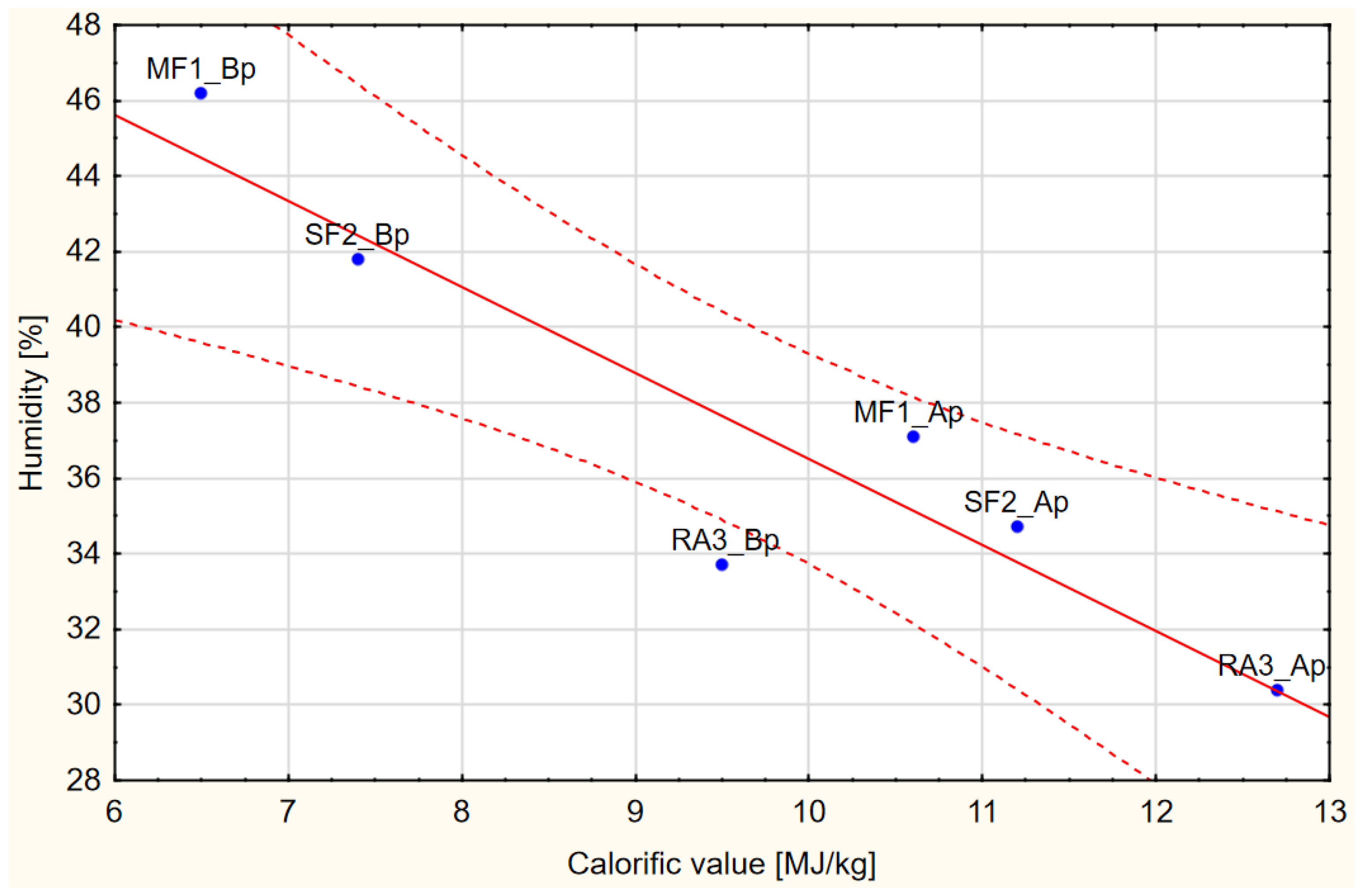 Sustainability 16 06493 g009
