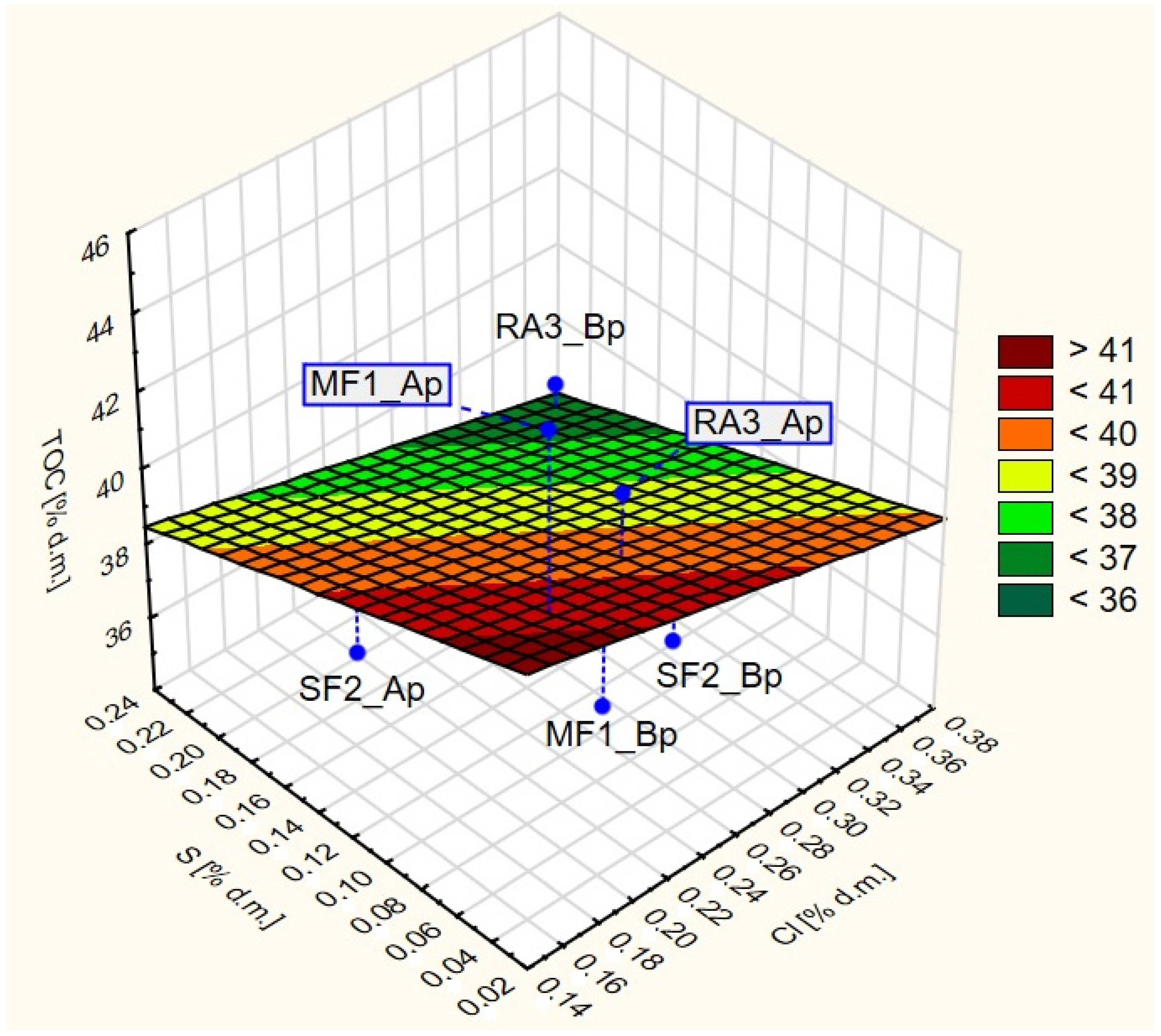 Sustainability 16 06493 g010