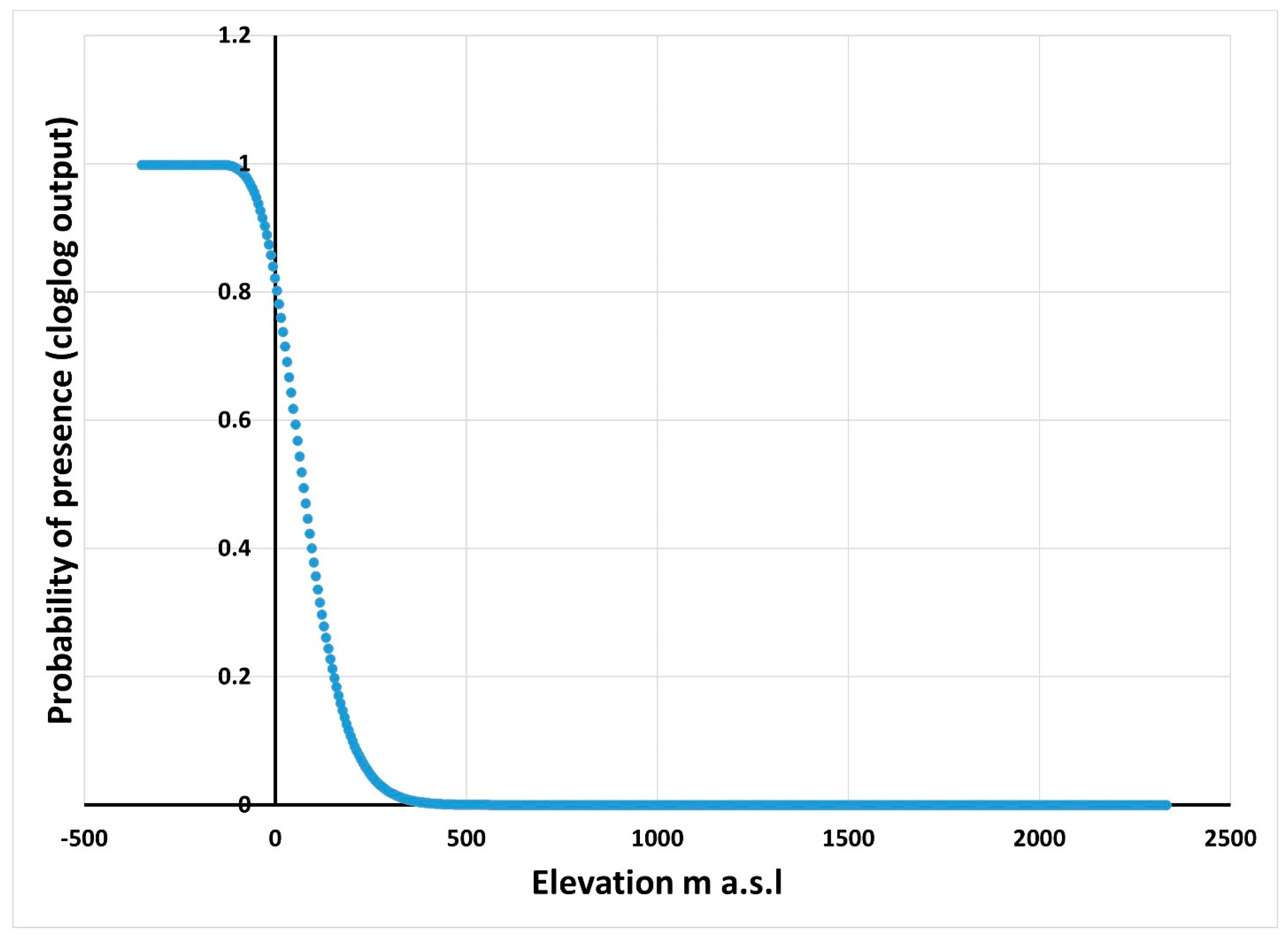 Sustainability 16 06495 g005