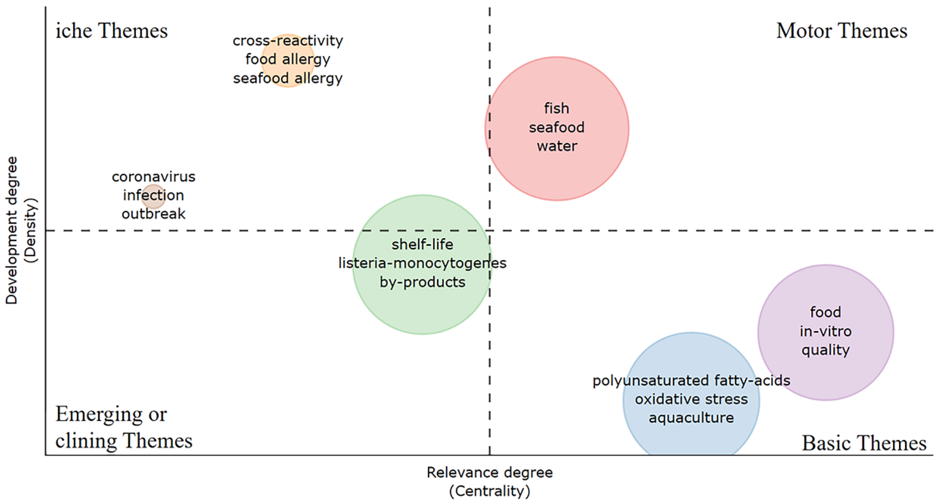 Sustainability 16 06502 g006