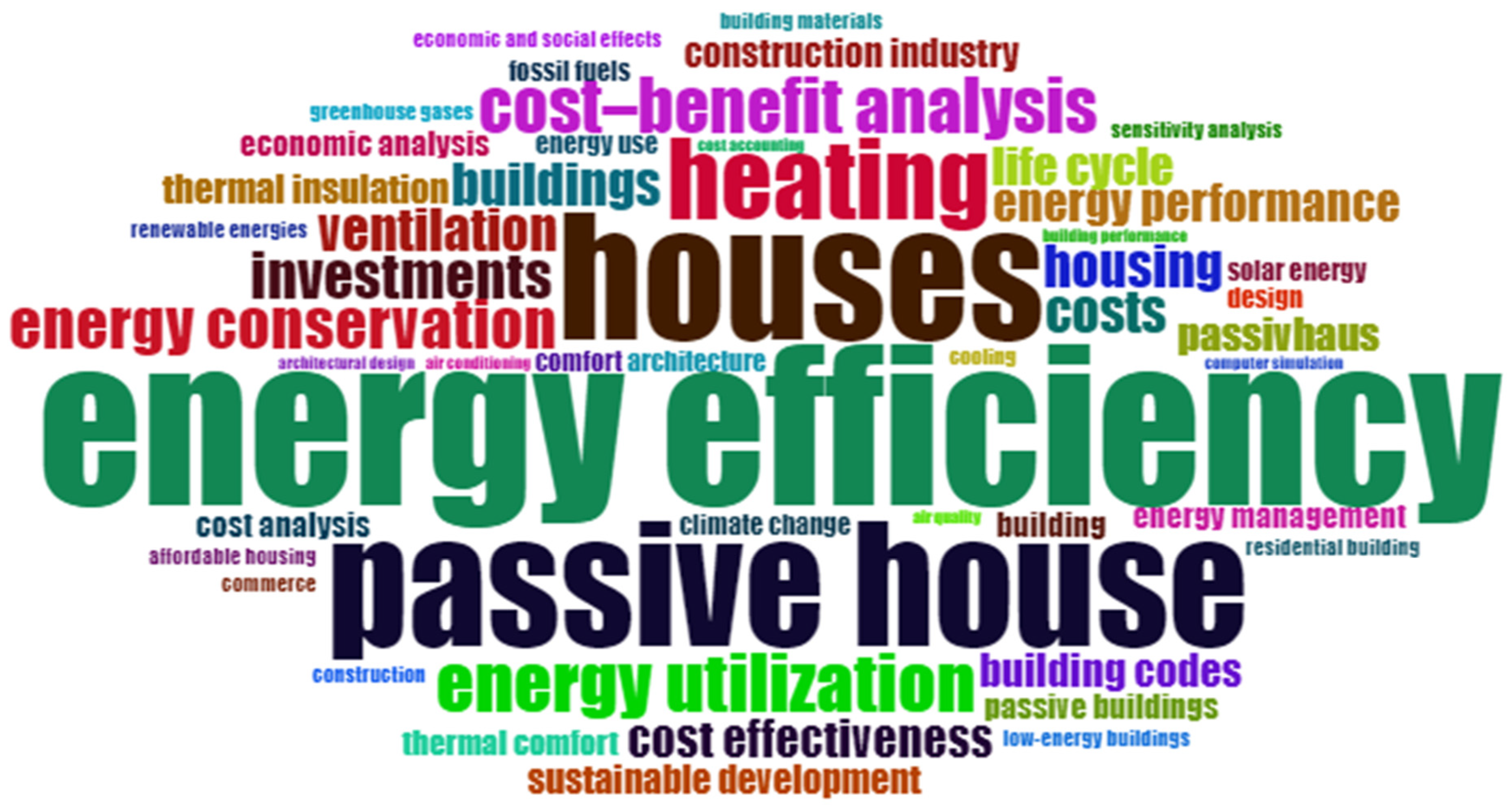 Sustainability 16 06510 g002