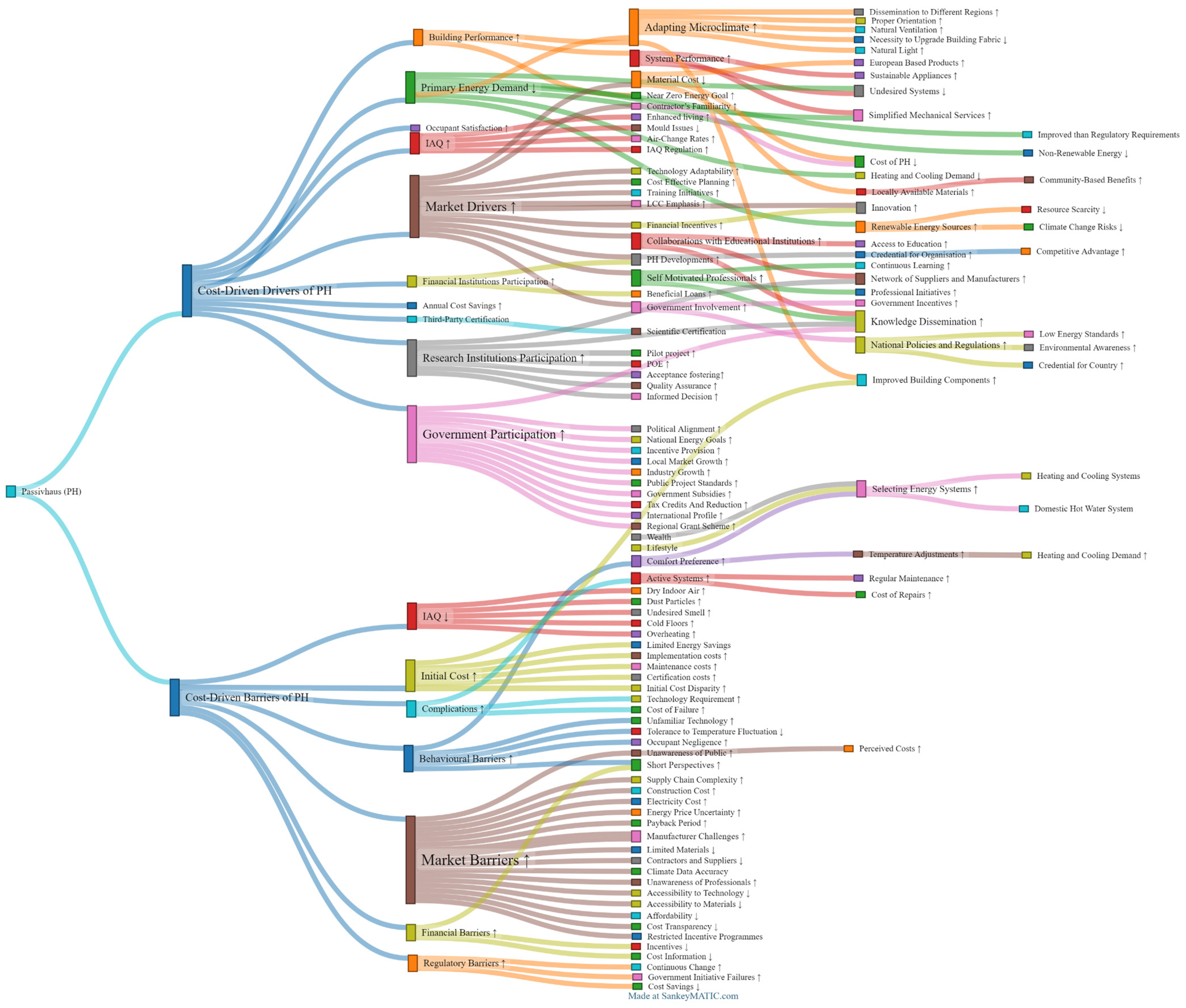 Sustainability 16 06510 g005