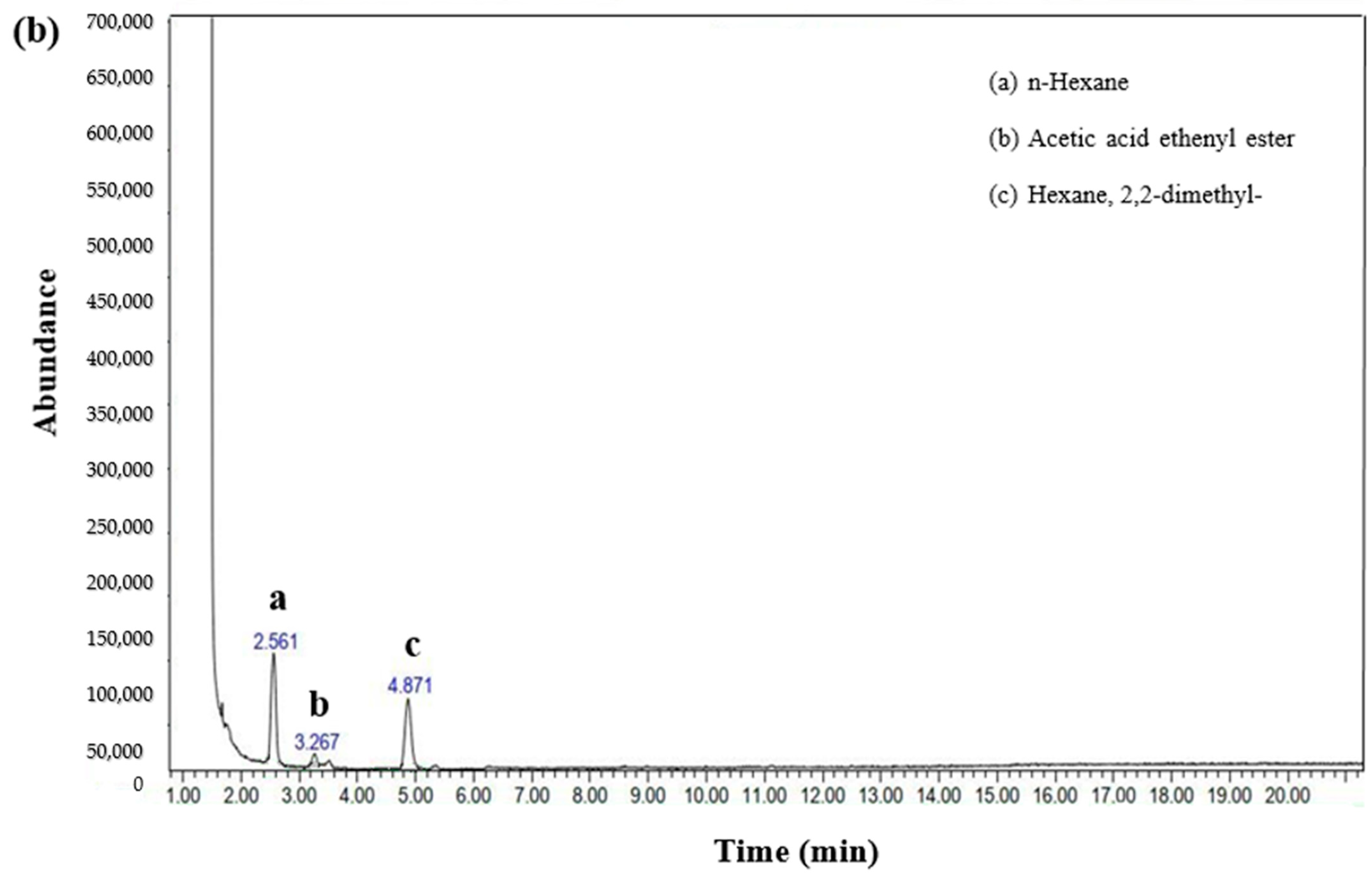 Sustainability 16 06512 g004b