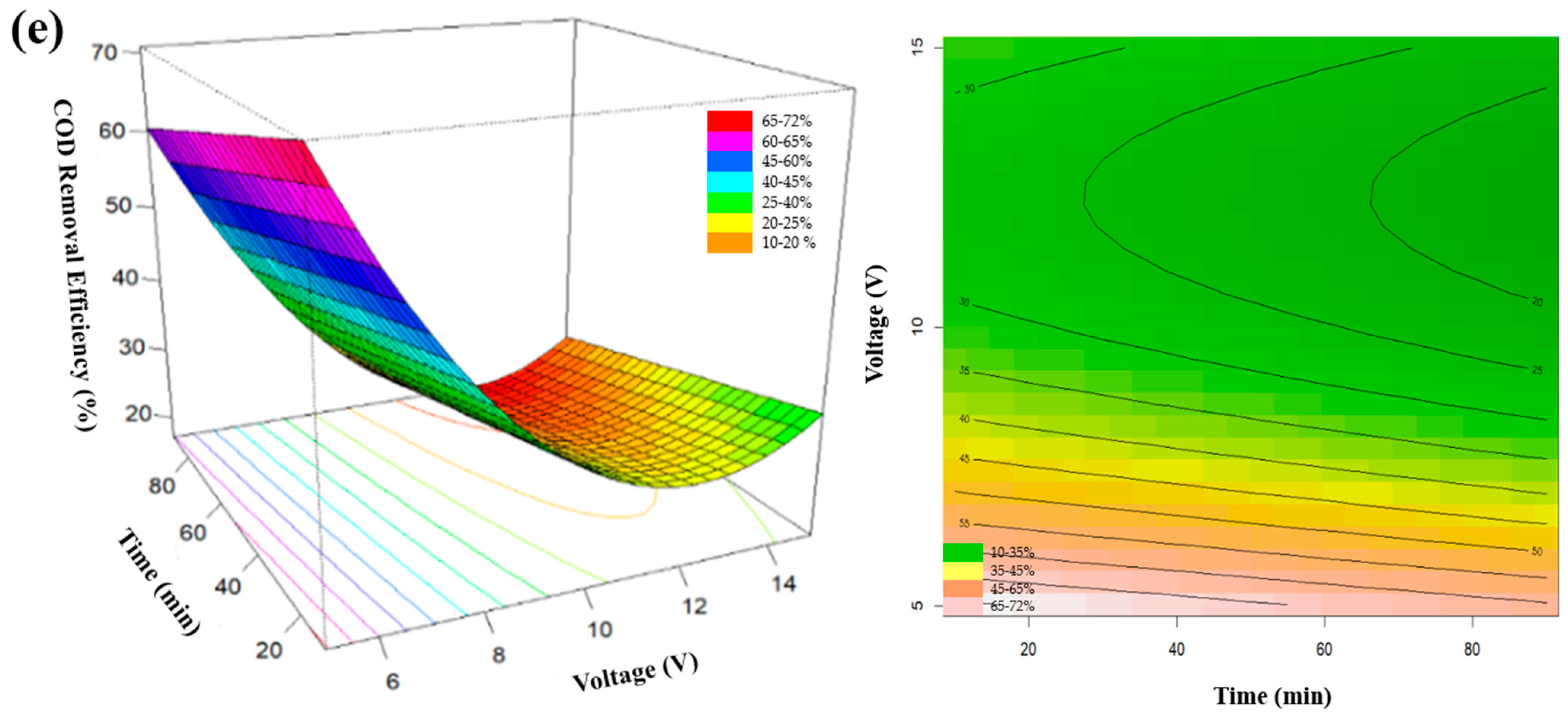 Sustainability 16 06512 g005c