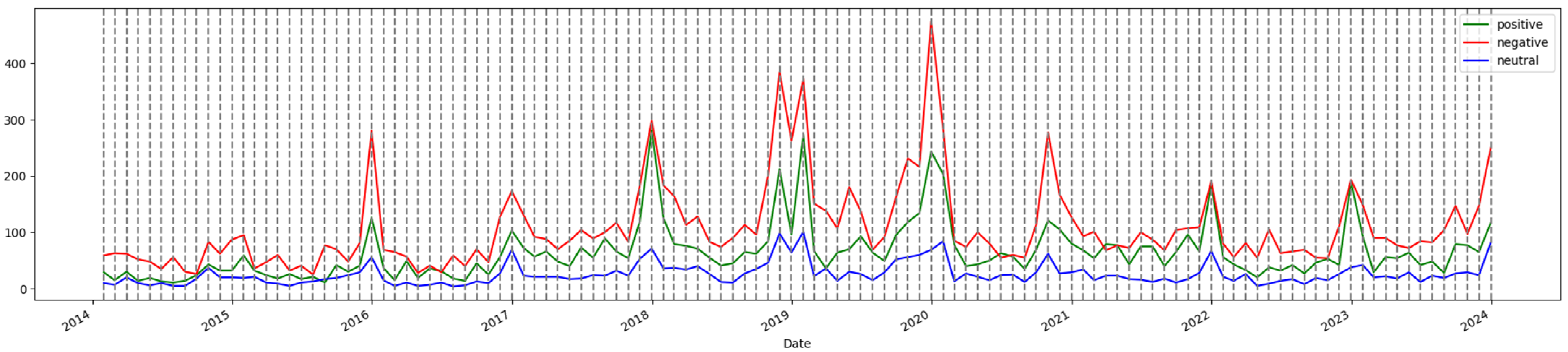 Sustainability 16 06513 g003