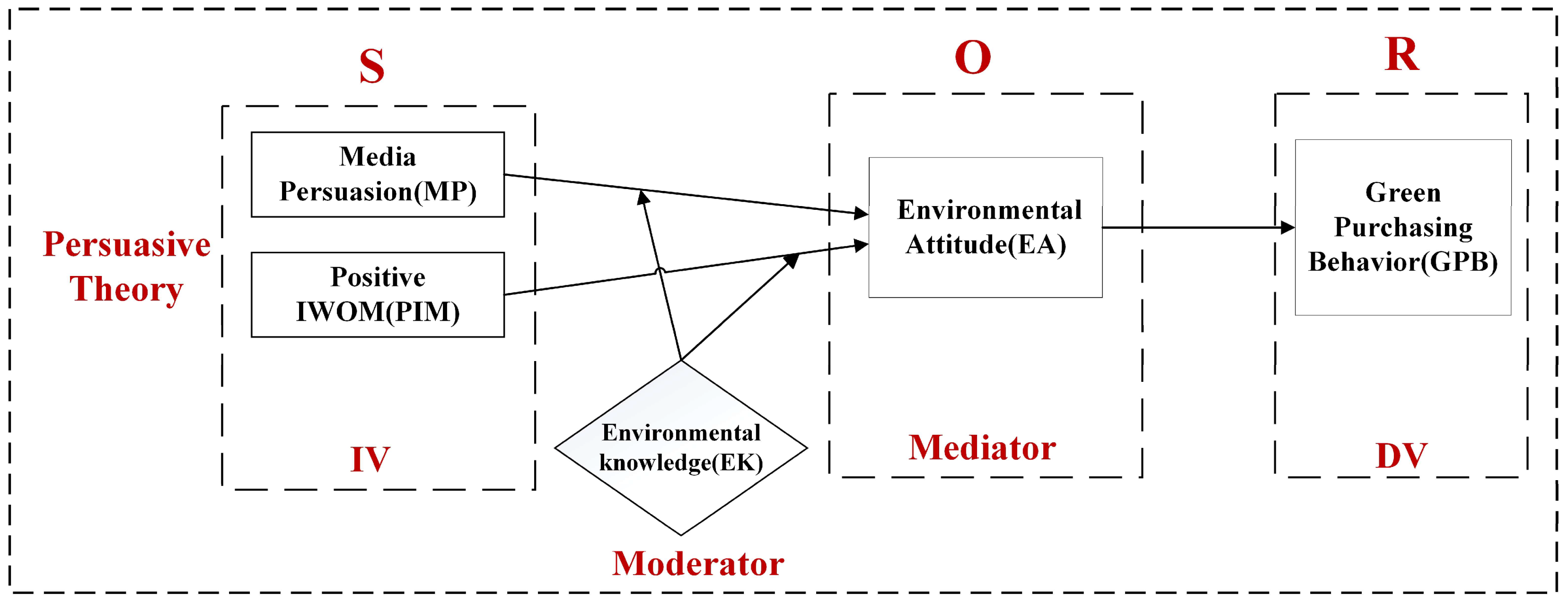 Sustainability 16 06521 g001