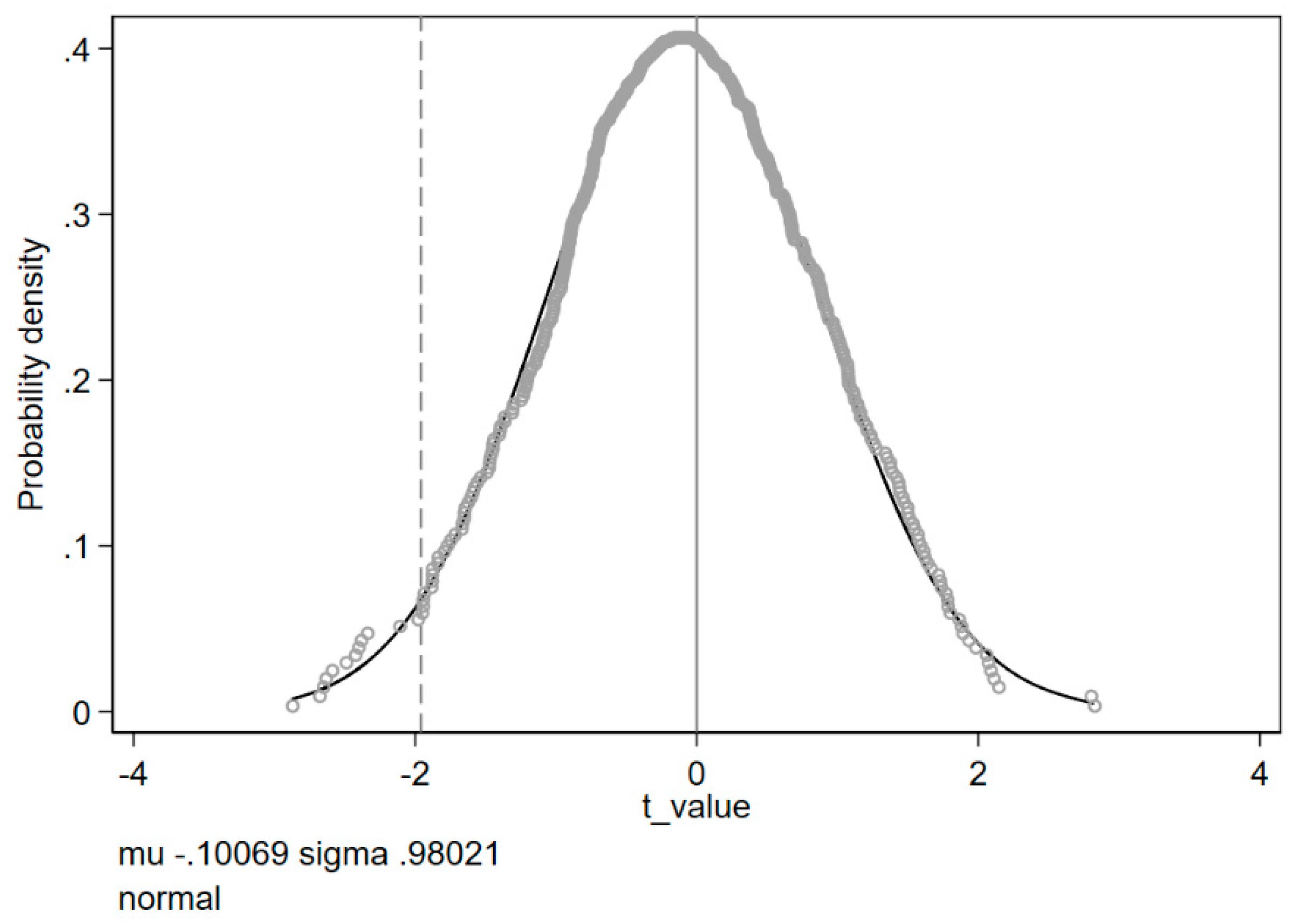 Sustainability 16 06529 g007