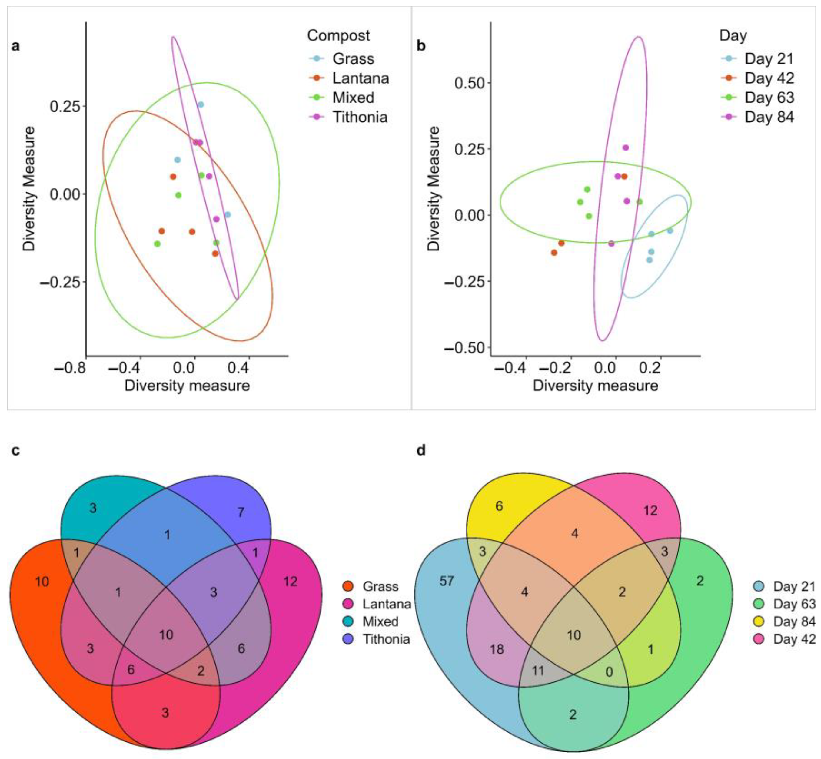 Sustainability 16 06534 g003