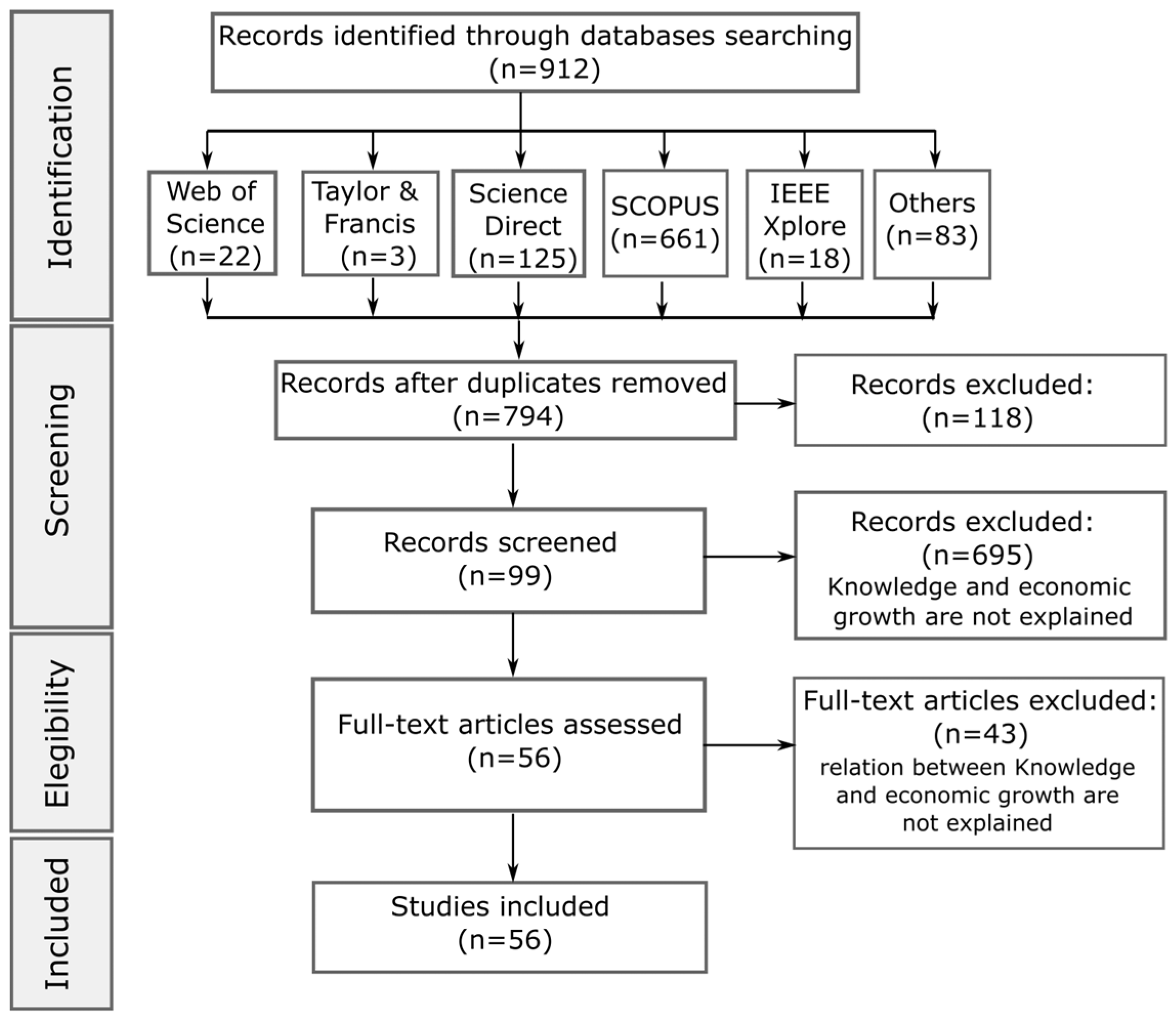 Sustainability 16 06537 g001 Sustainability 16 06537 g001