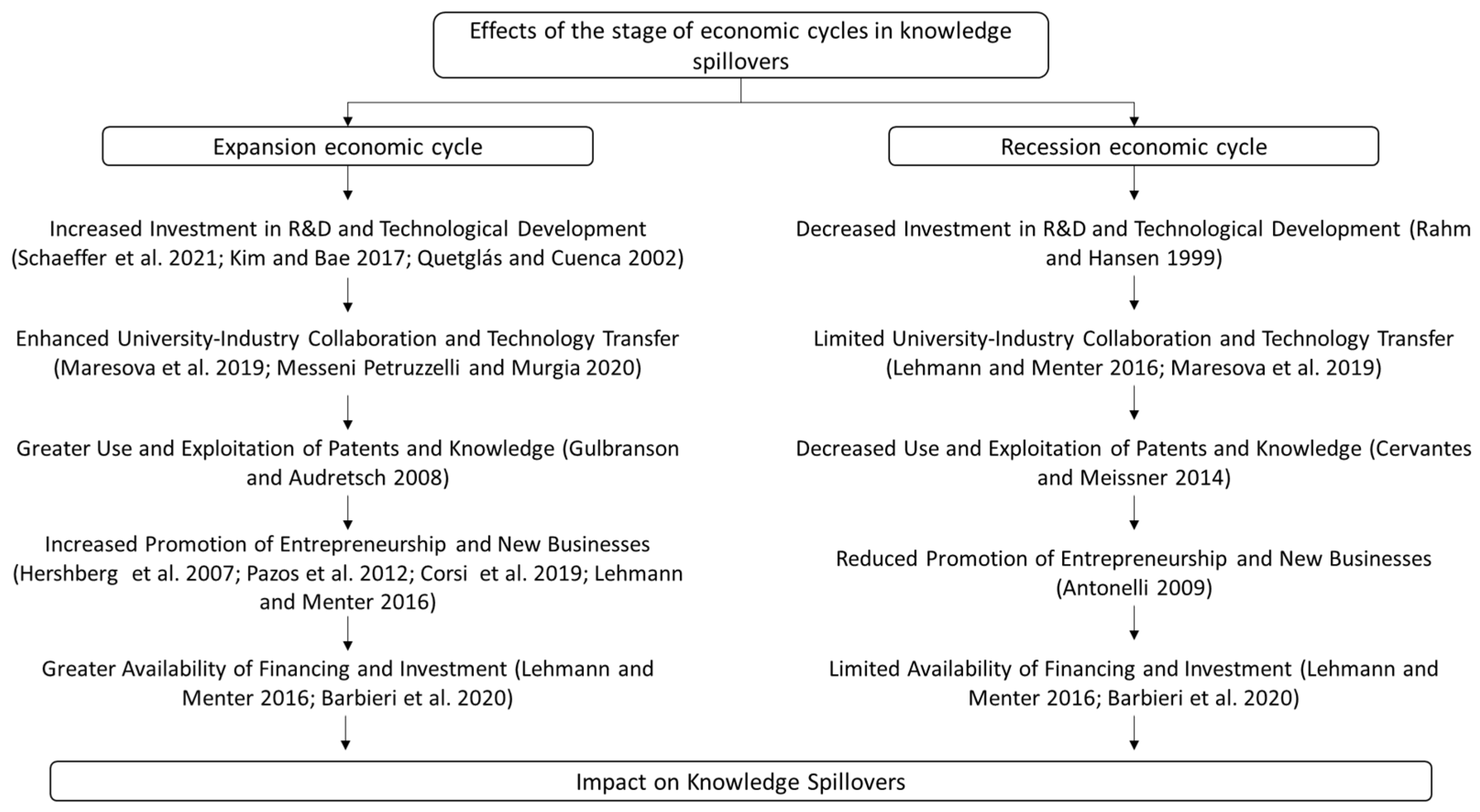 Sustainability 16 06537 g003 Sustainability 16 06537 g003