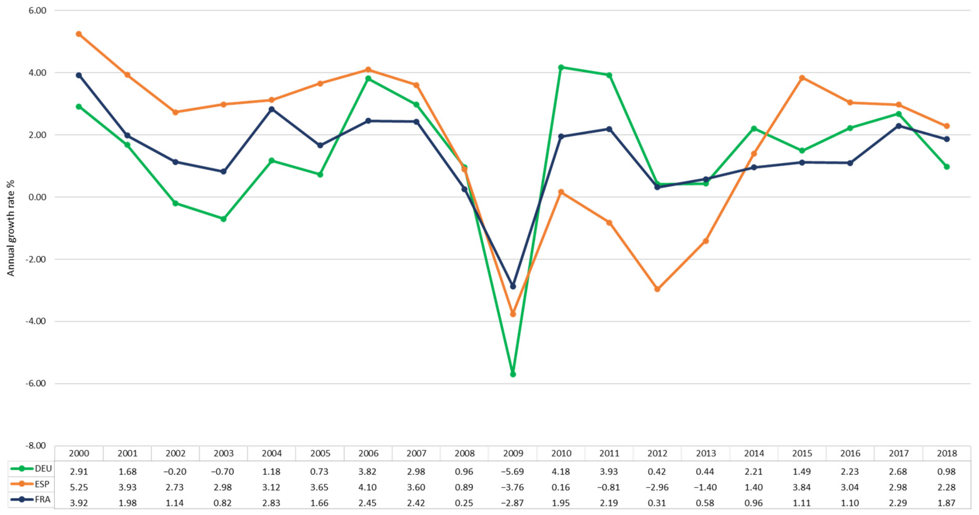 Sustainability 16 06537 g004 Sustainability 16 06537 g004