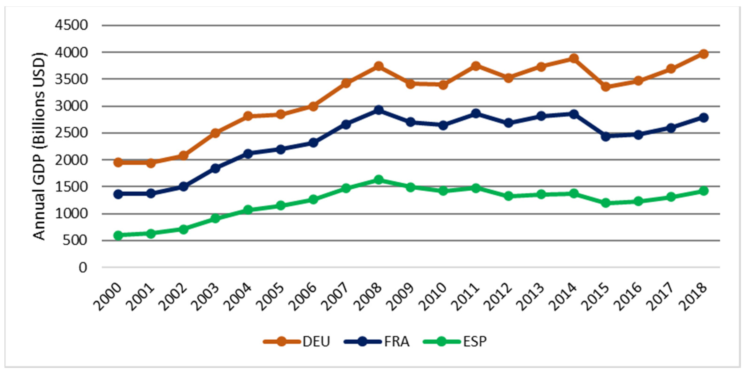 Sustainability 16 06537 g005 Sustainability 16 06537 g005