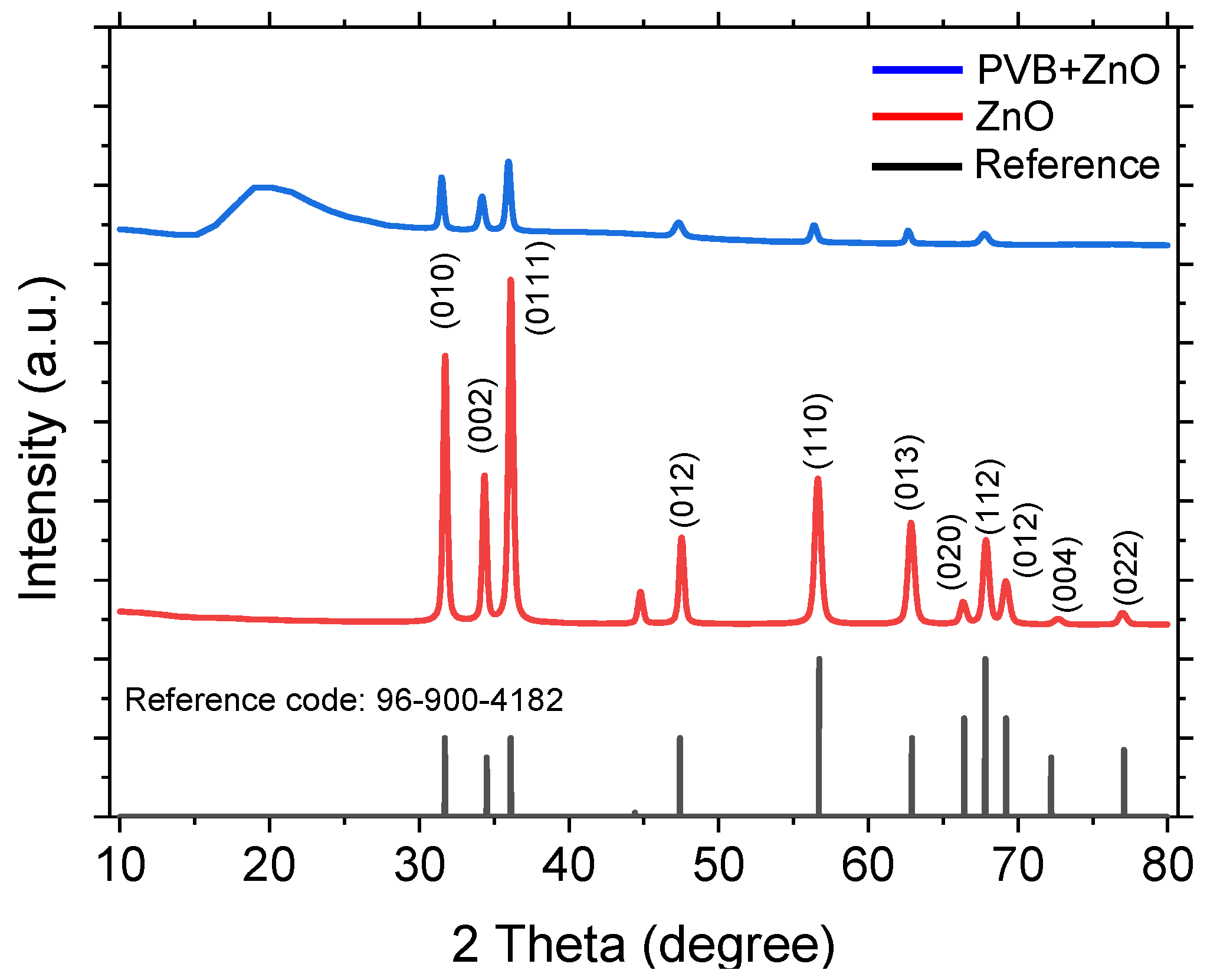 Sustainability 16 06538 g003