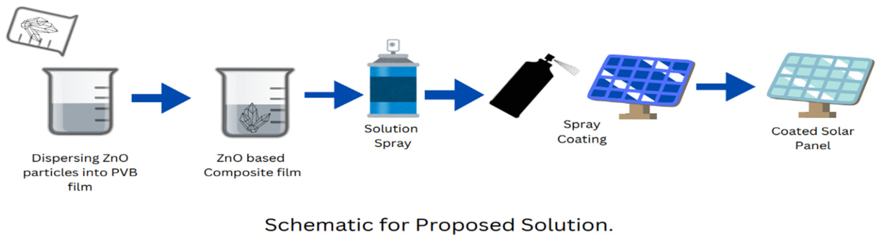 Sustainability 16 06538 g007