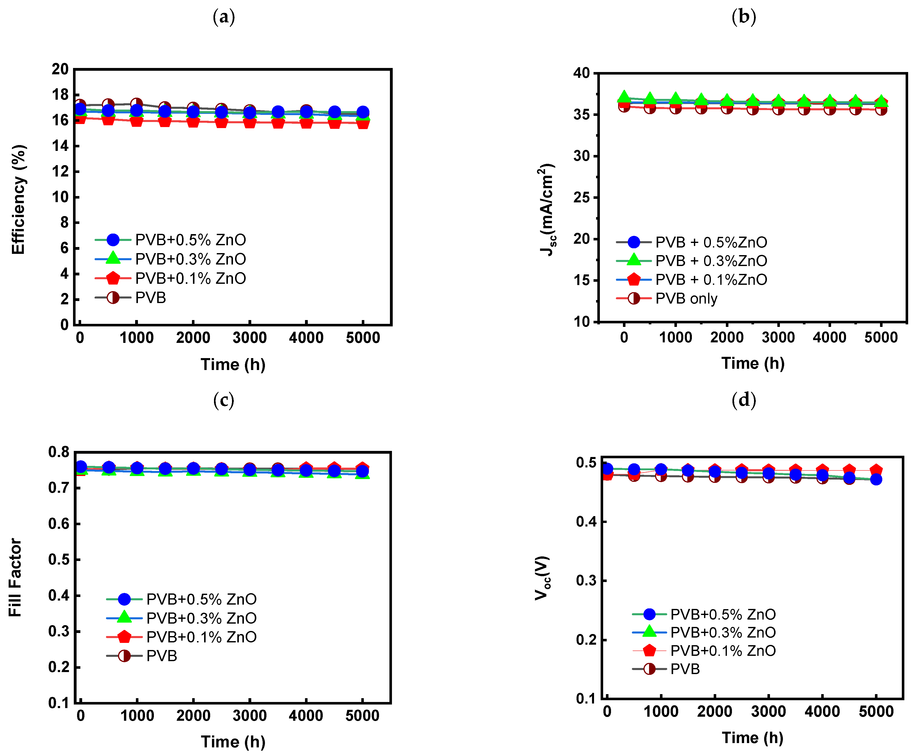 Sustainability 16 06538 g010