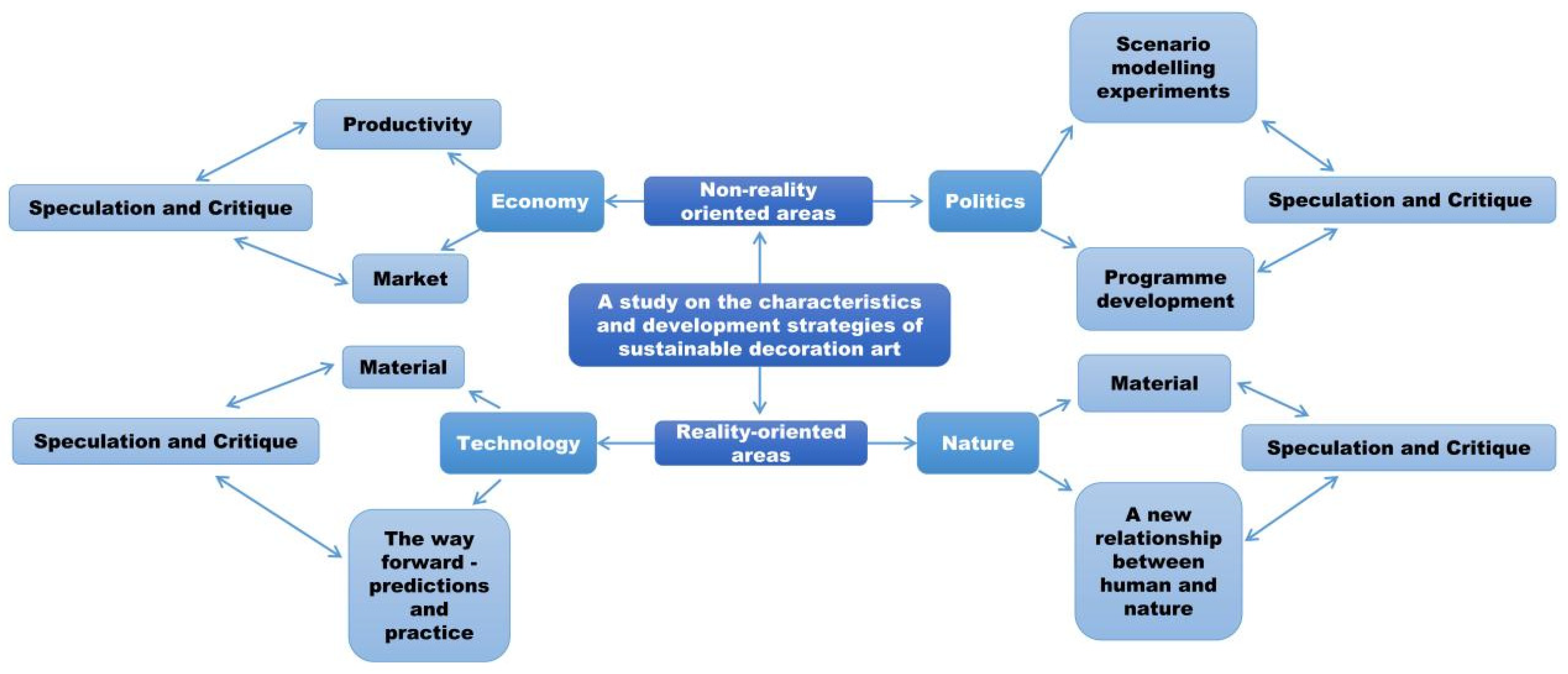 Sustainability 16 06539 g002