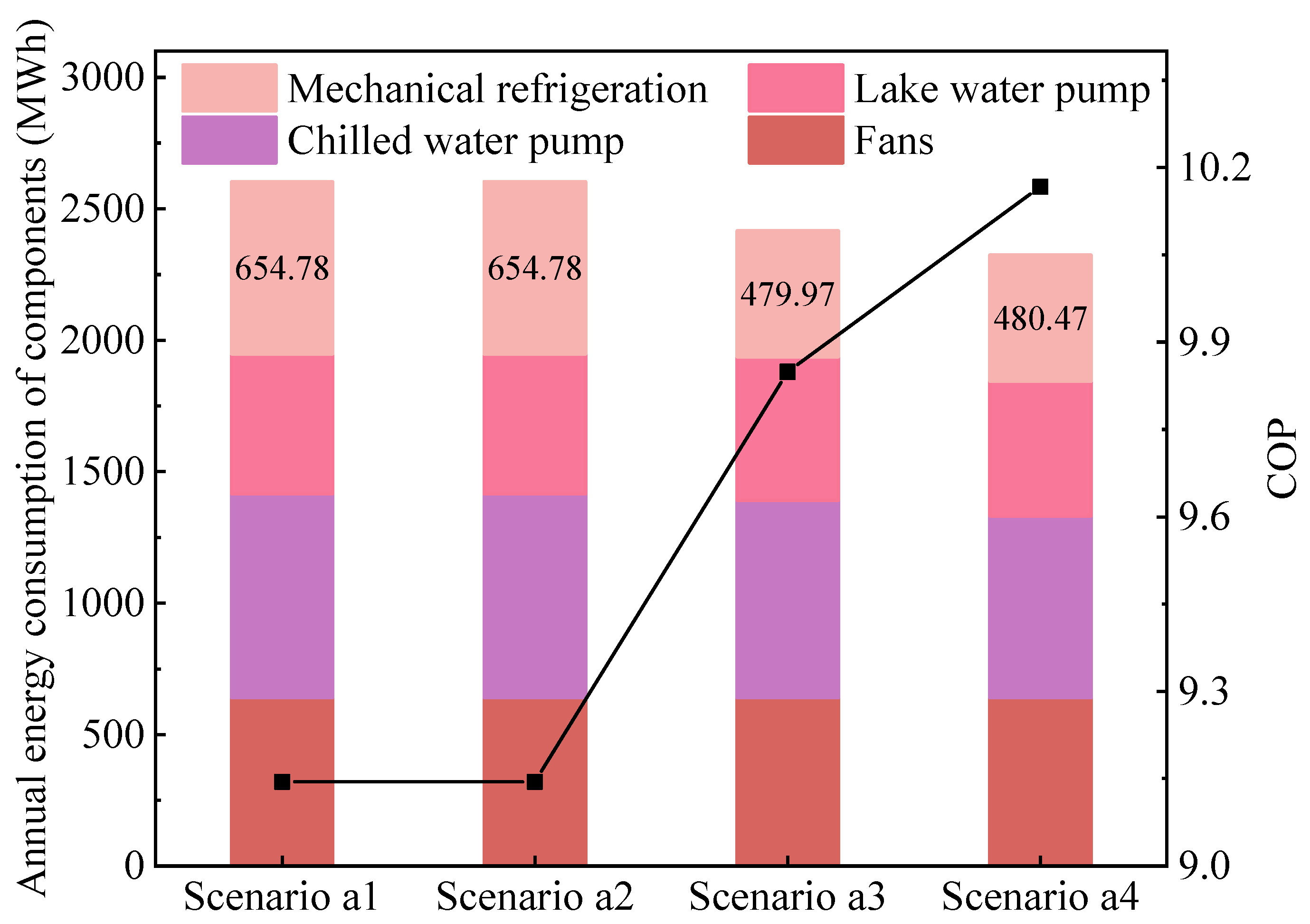 Sustainability 16 06542 g004
