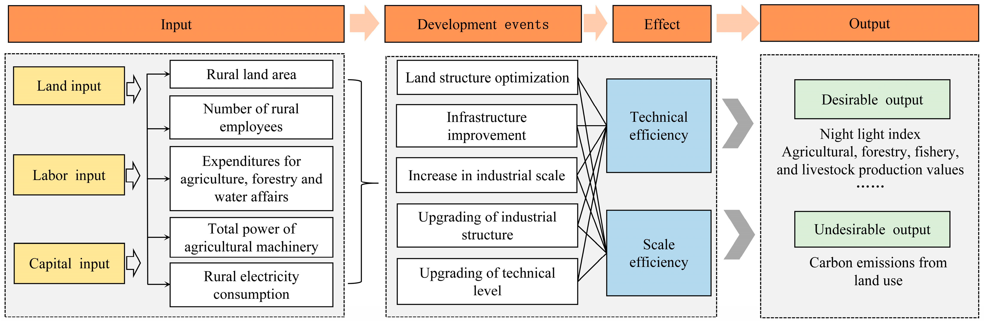 Sustainability 16 06543 g002