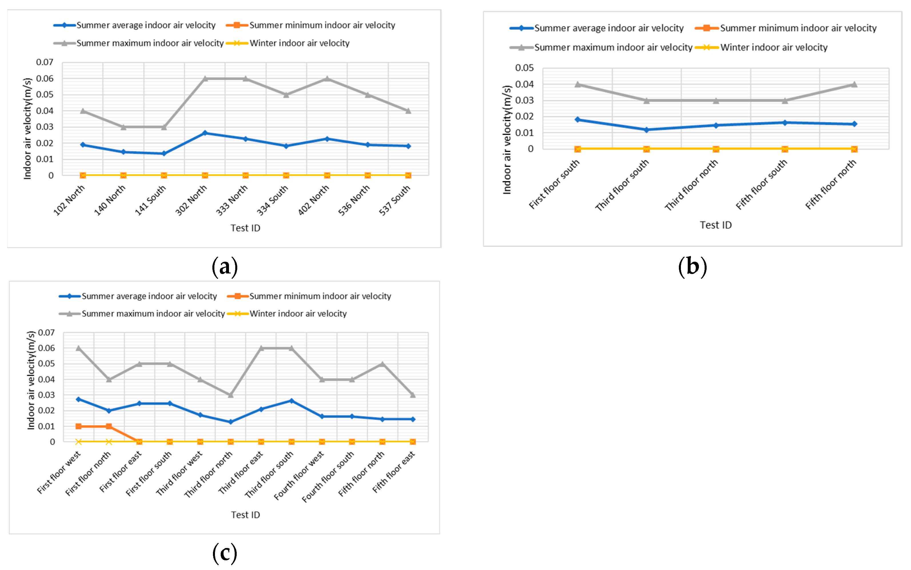 Sustainability 16 06547 g005