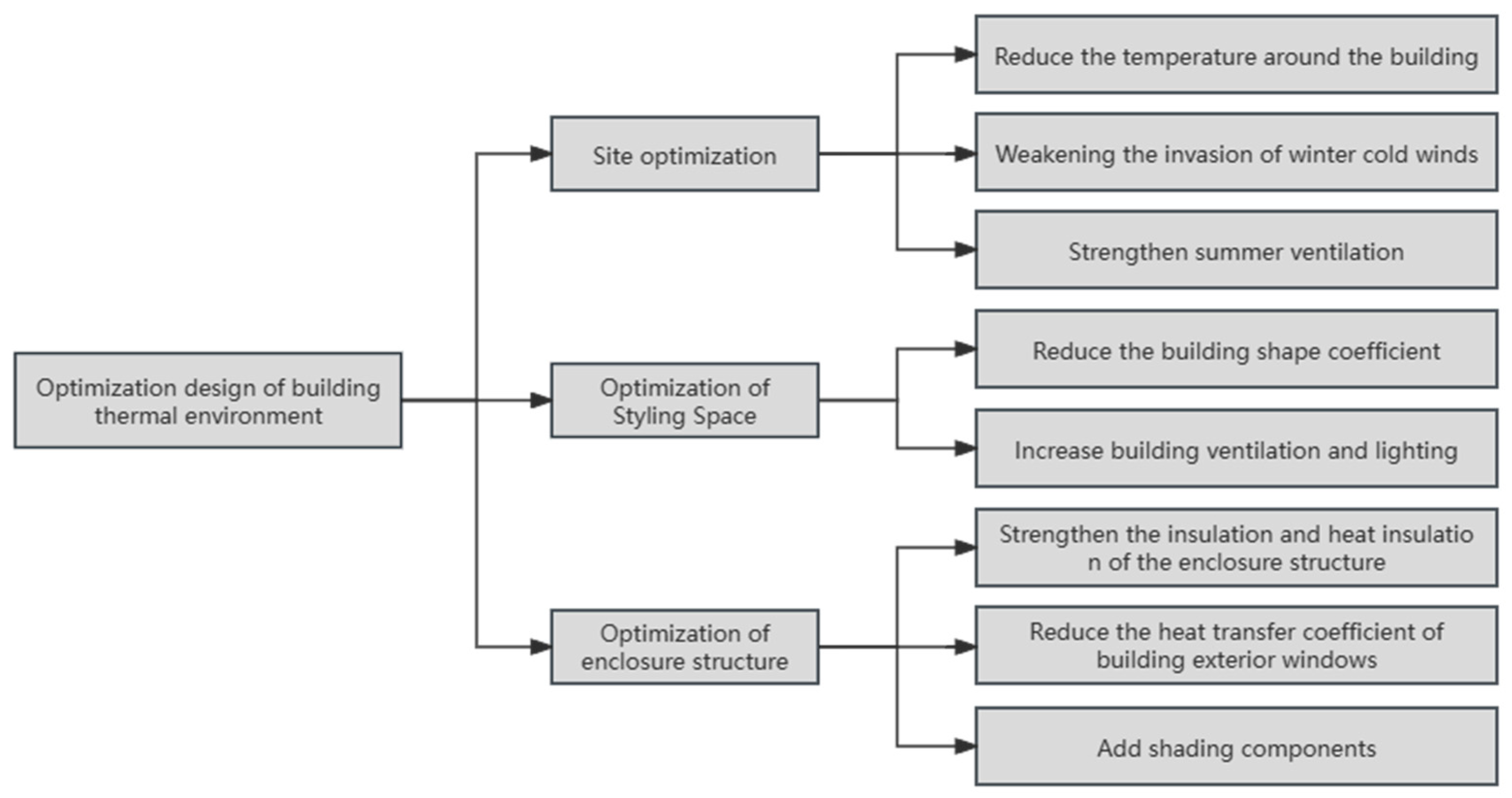 Sustainability 16 06547 g011