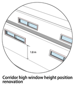 Sustainability 16 06547 i016