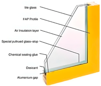 Sustainability 16 06547 i025