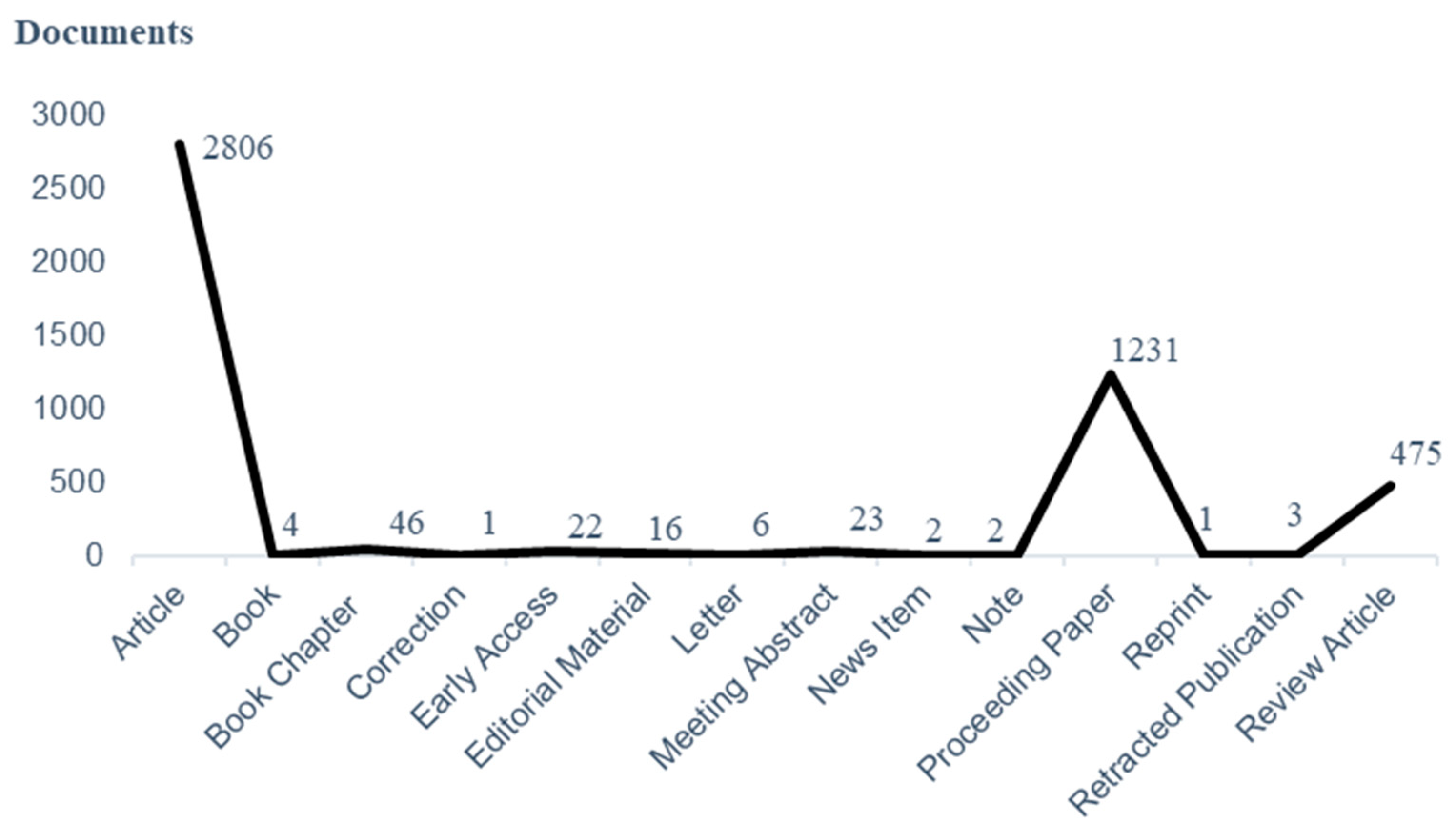 Sustainability 16 06548 g003