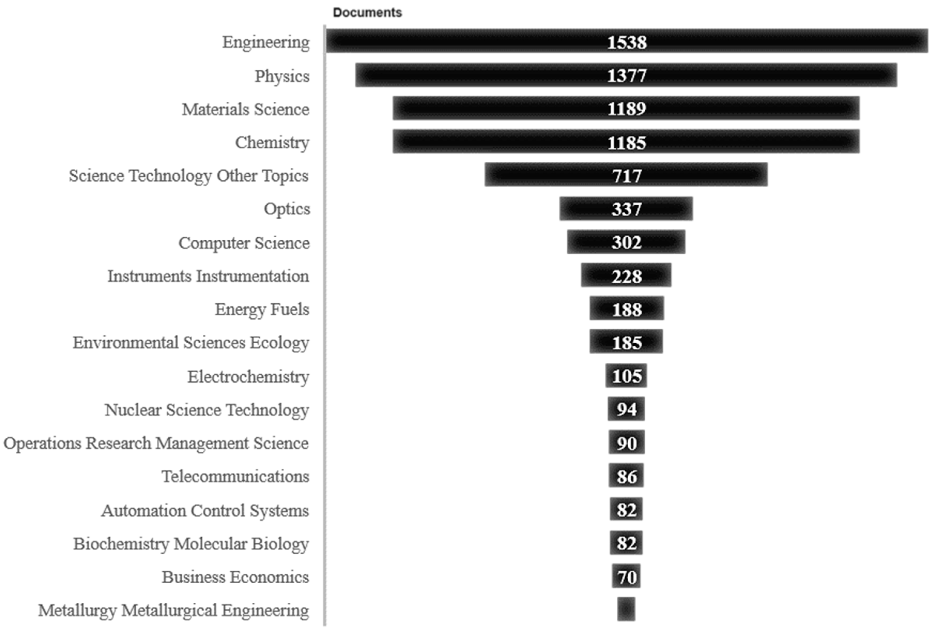 Sustainability 16 06548 g004