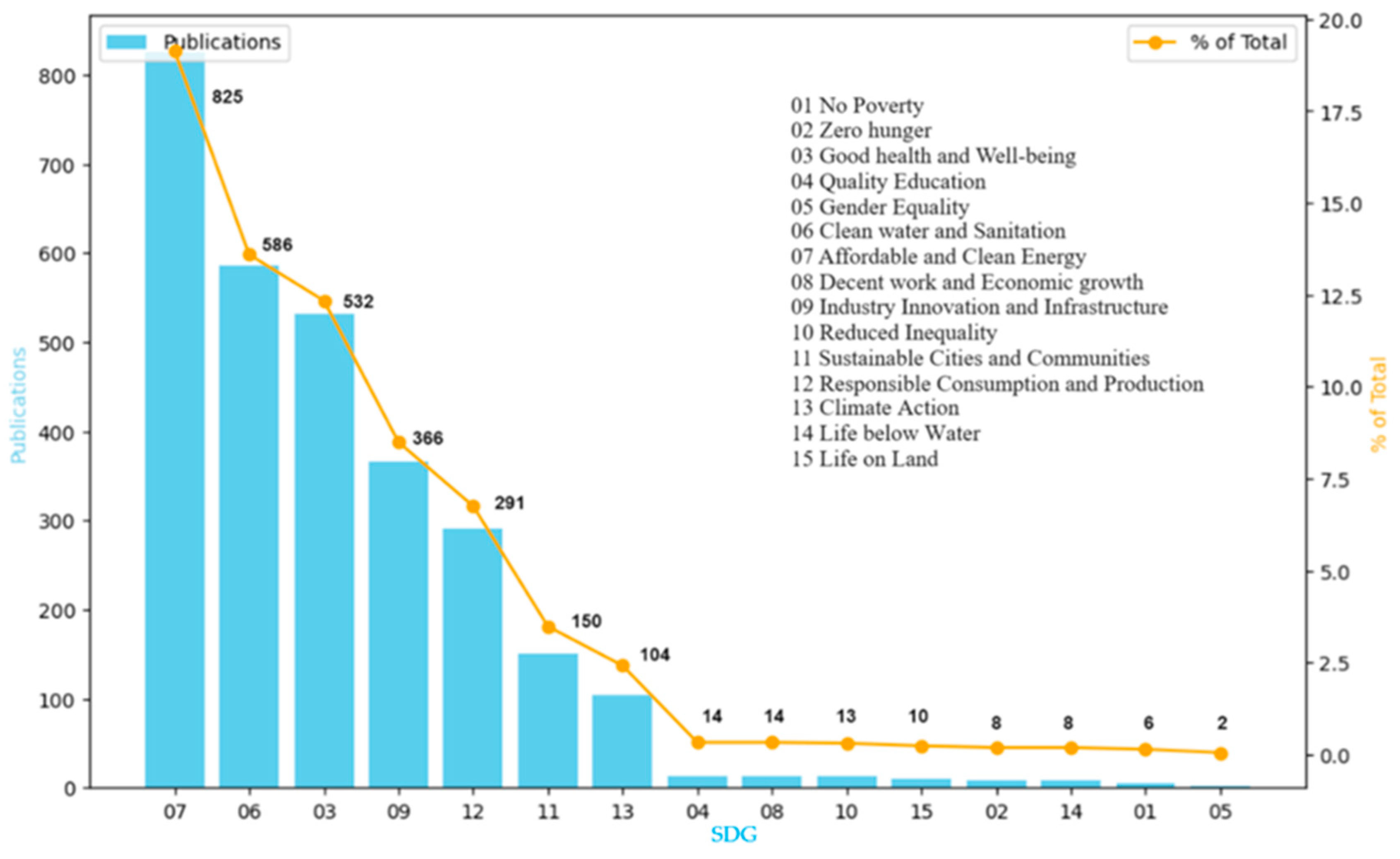 Sustainability 16 06548 g005