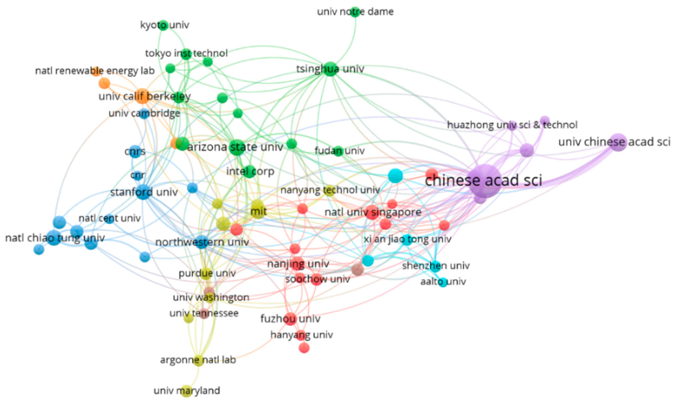 Sustainability 16 06548 g007