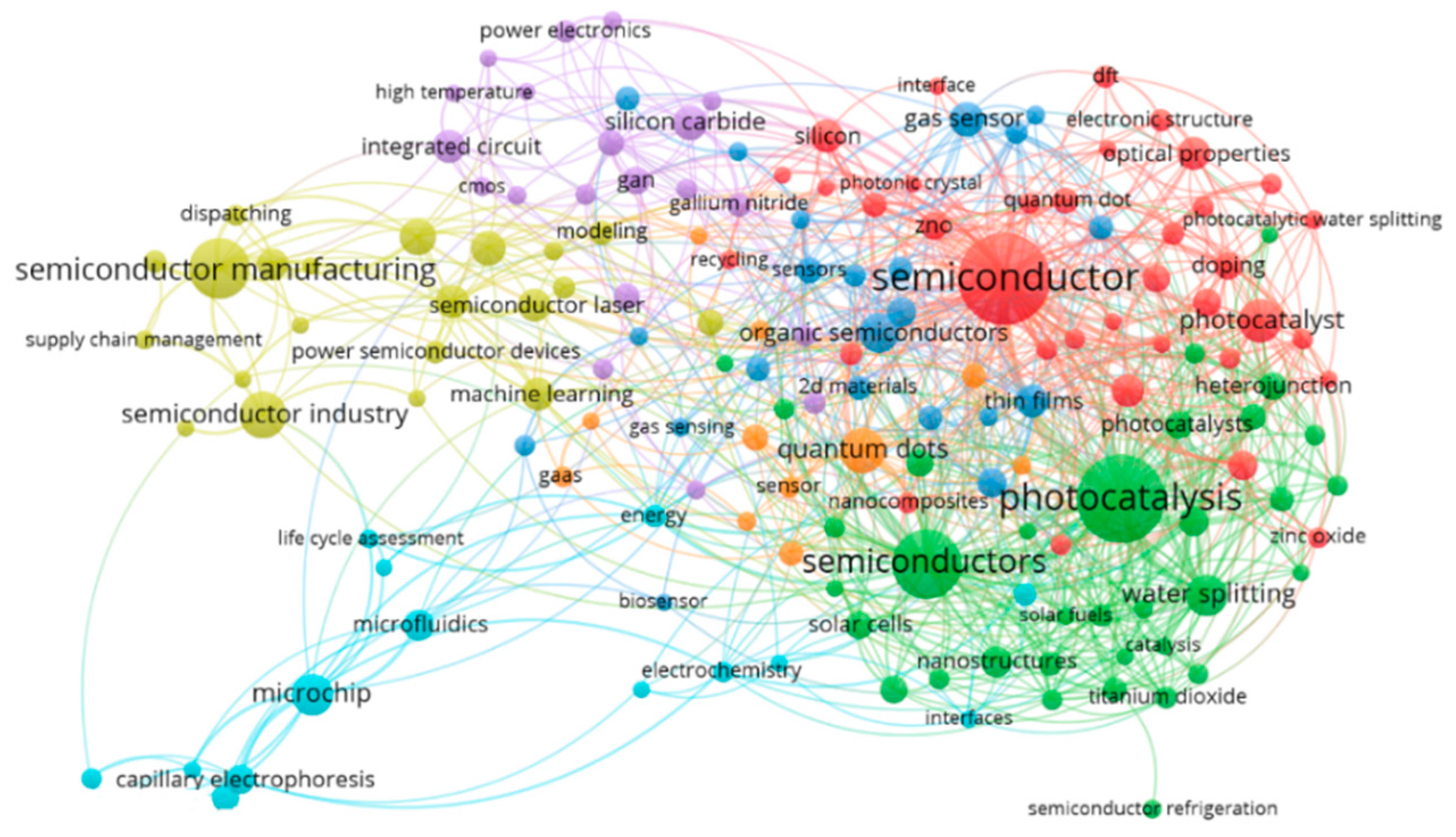 Sustainability 16 06548 g008