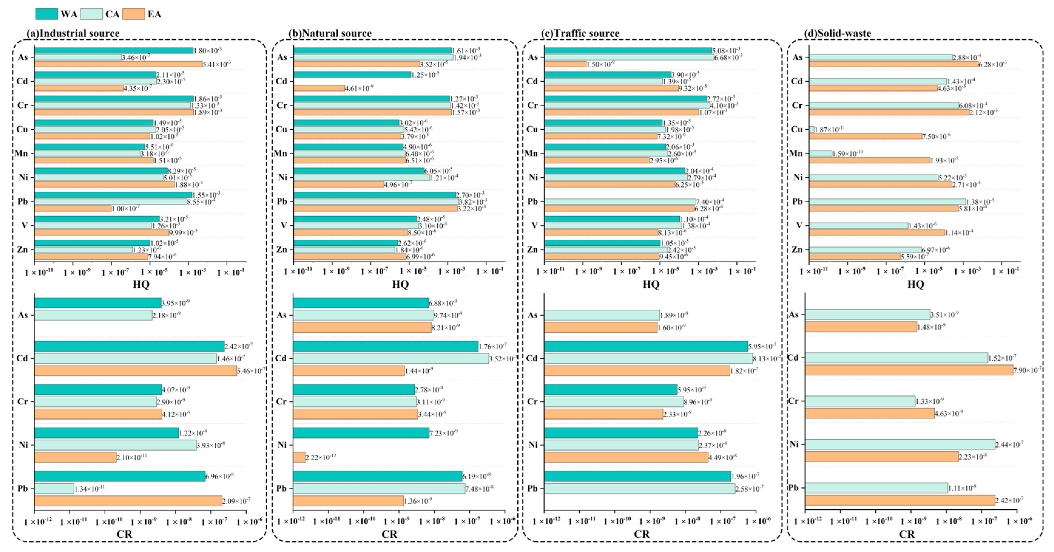 Sustainability 16 06550 g004
