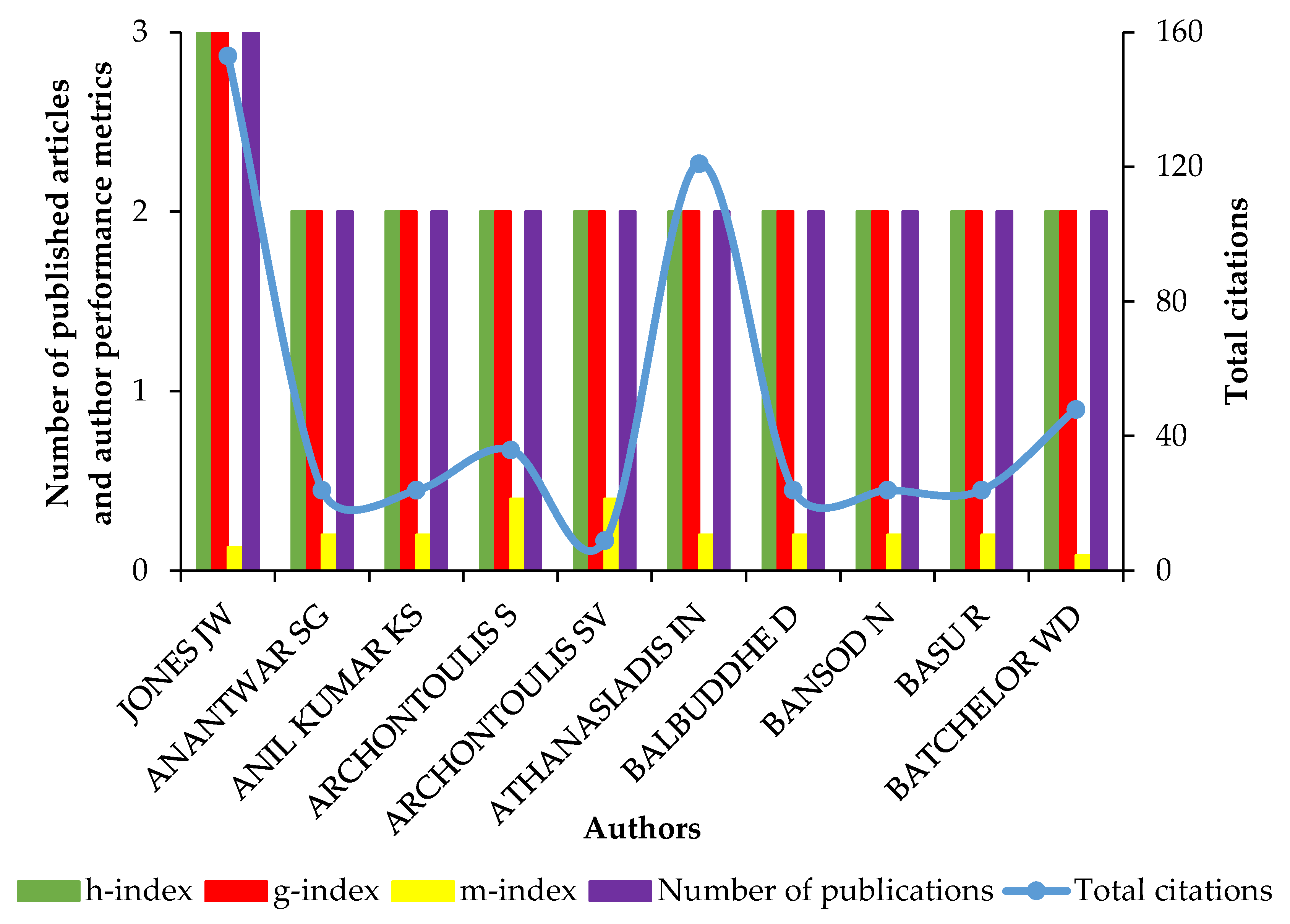 Sustainability 16 06554 g003